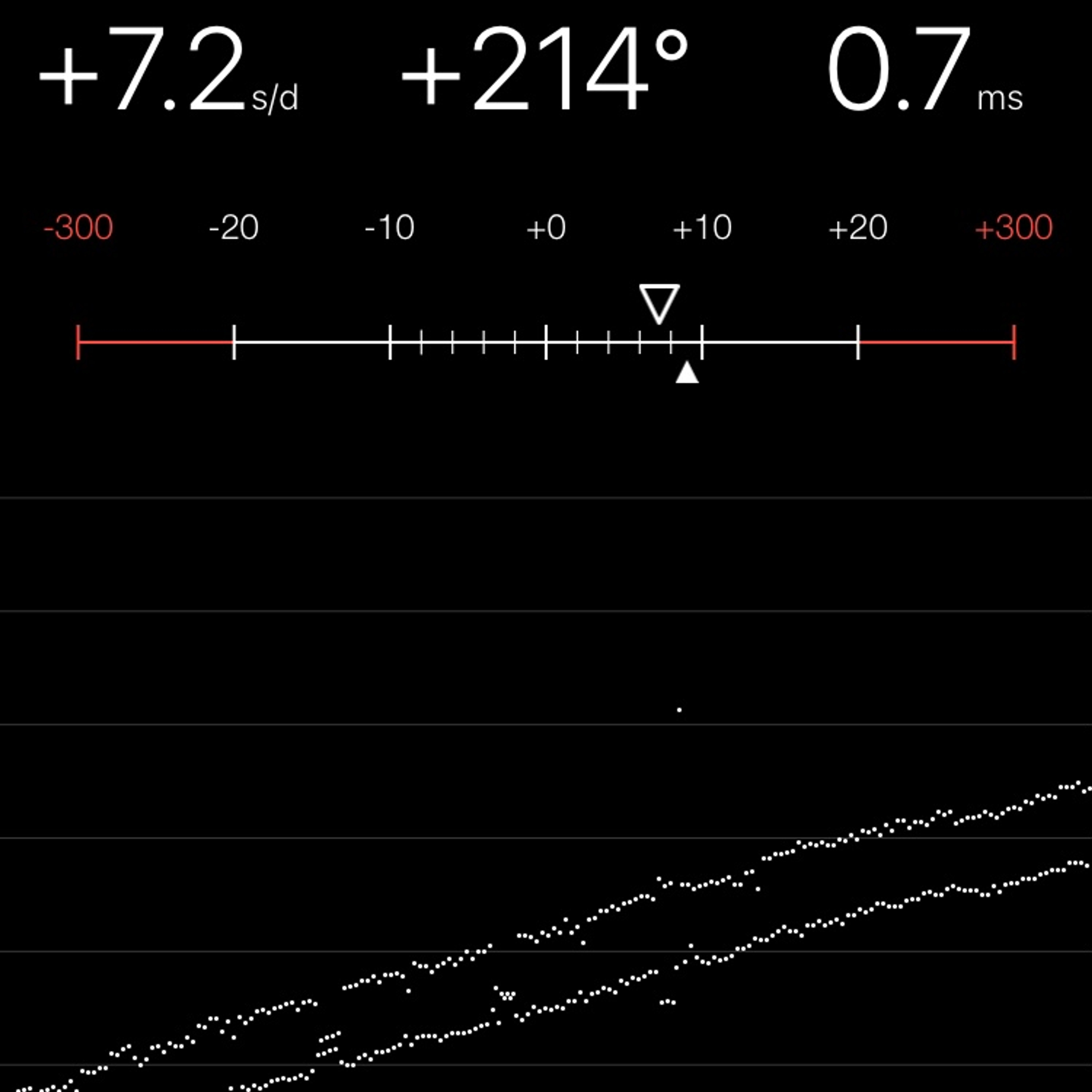 TIMING MACHINE READOUT