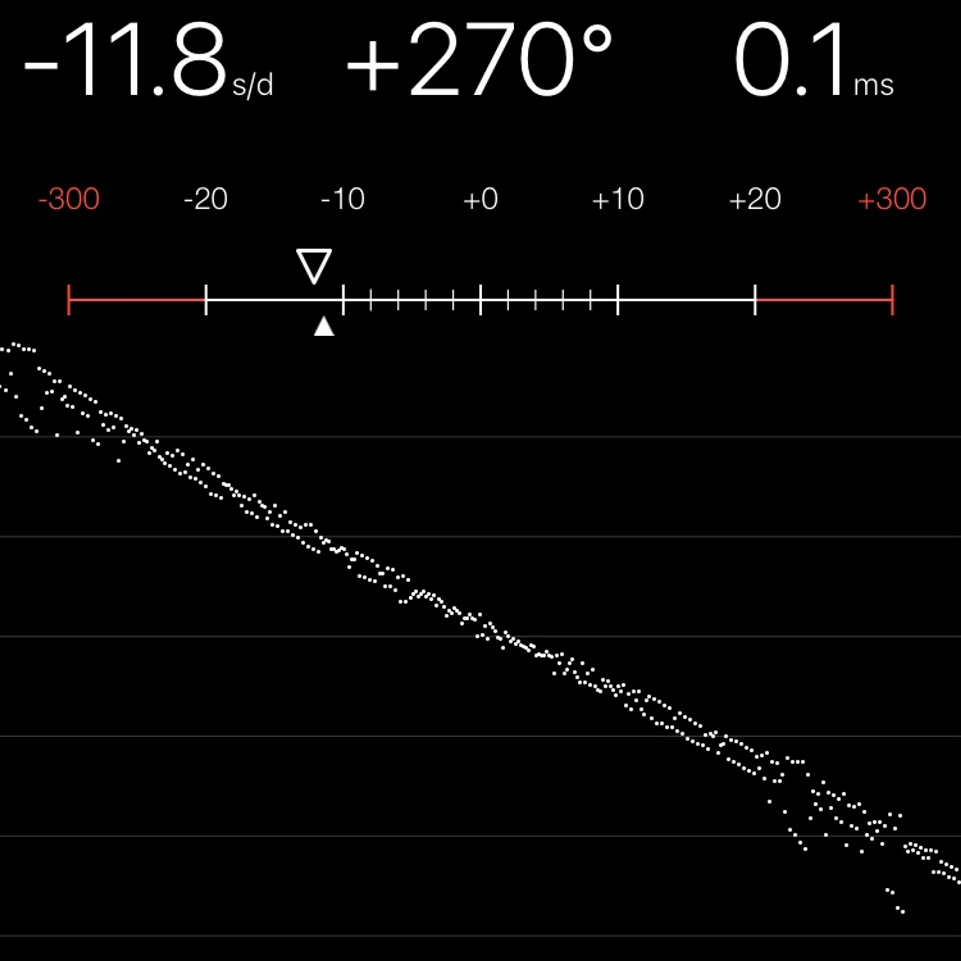 TIMING MACHINE READOUT