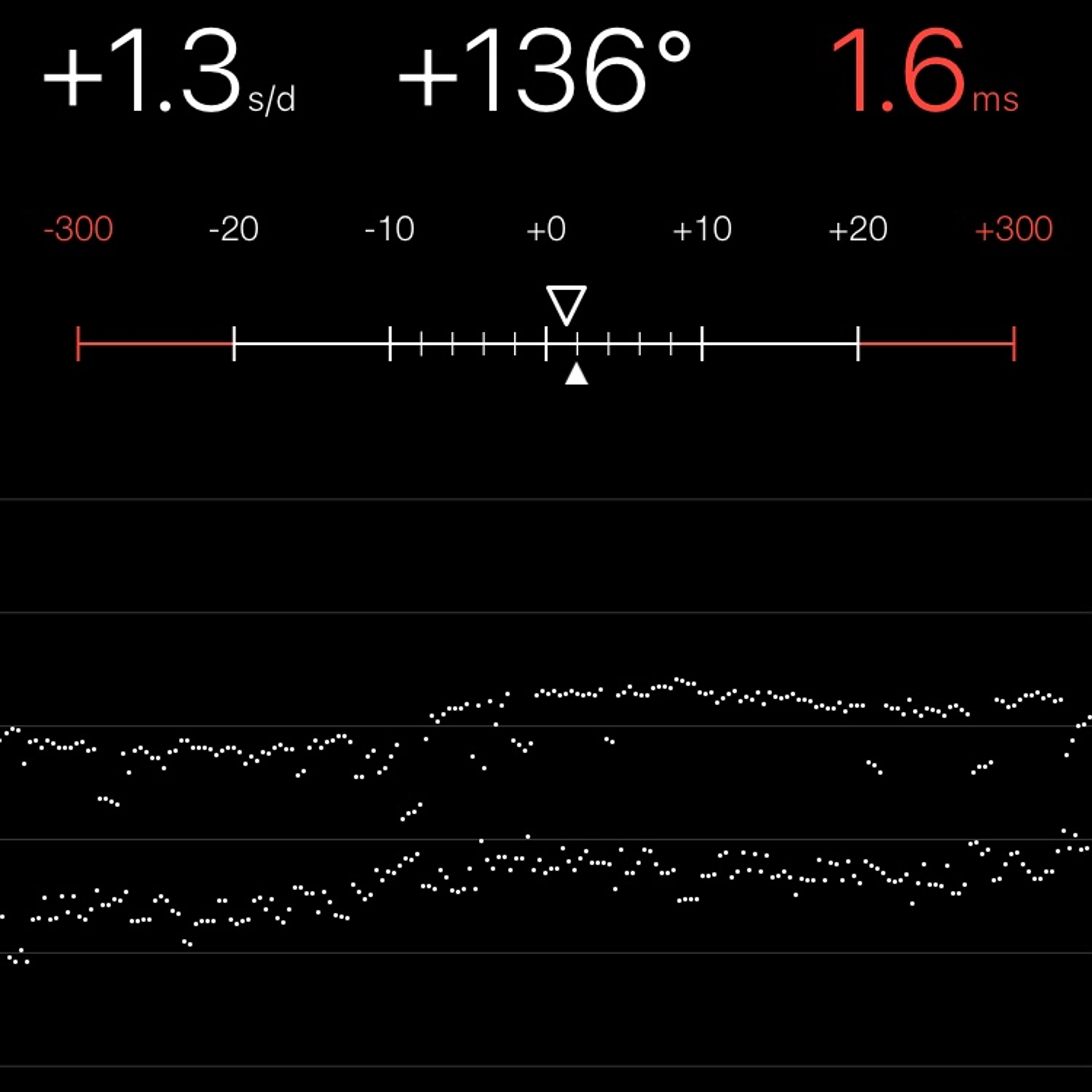 TIMING MACHINE READOUT