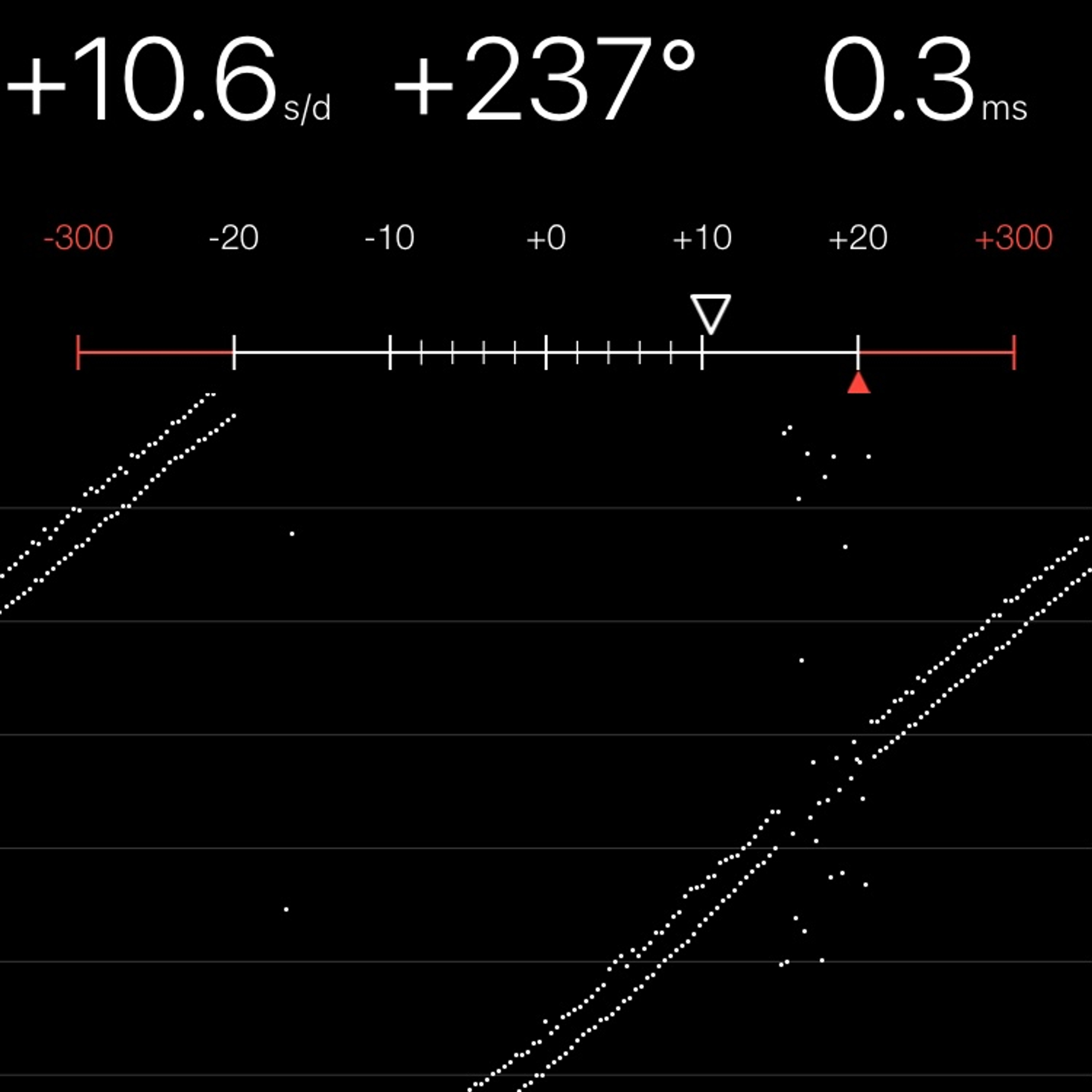 TIMING MACHINE READOUT