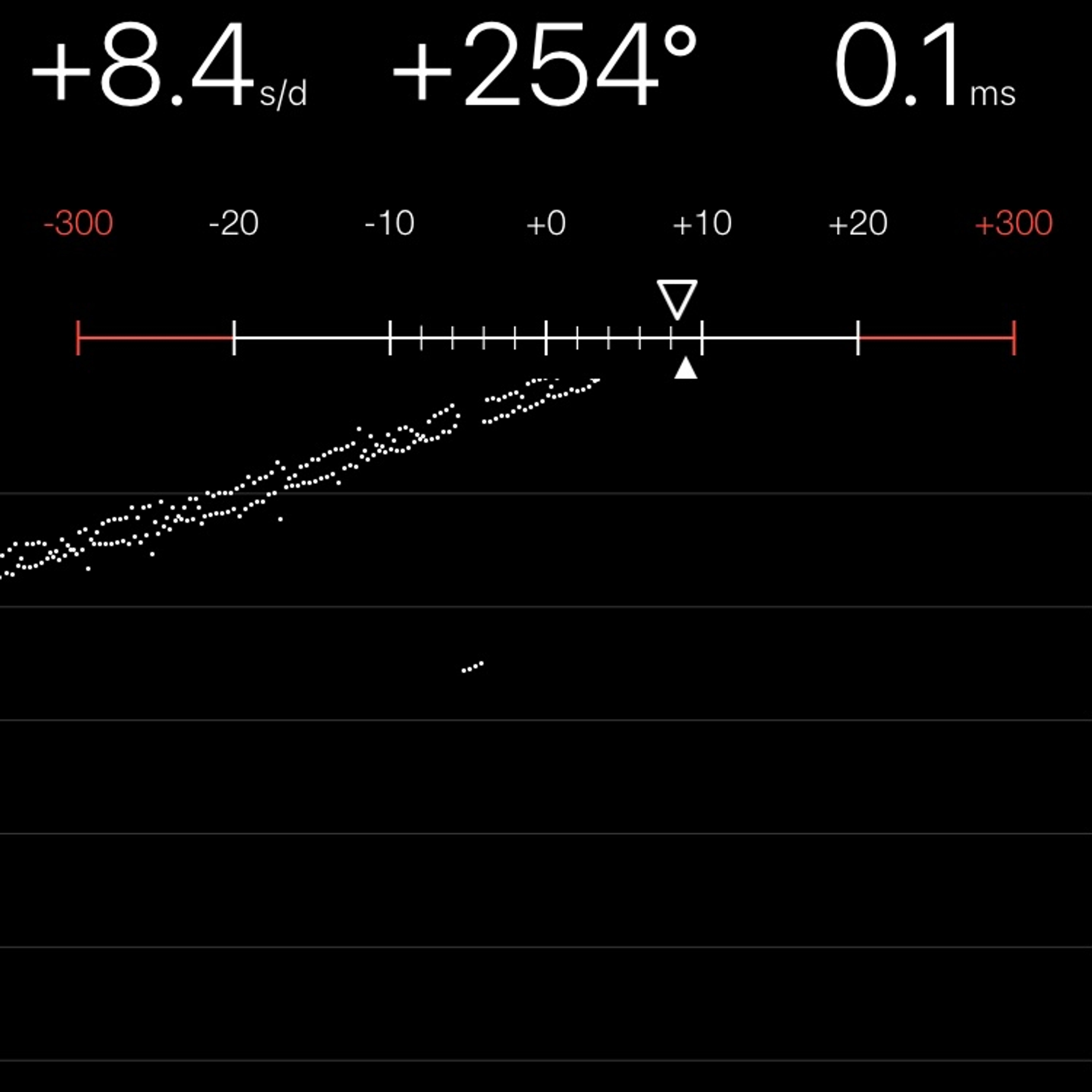 TIMING MACHINE READOUT