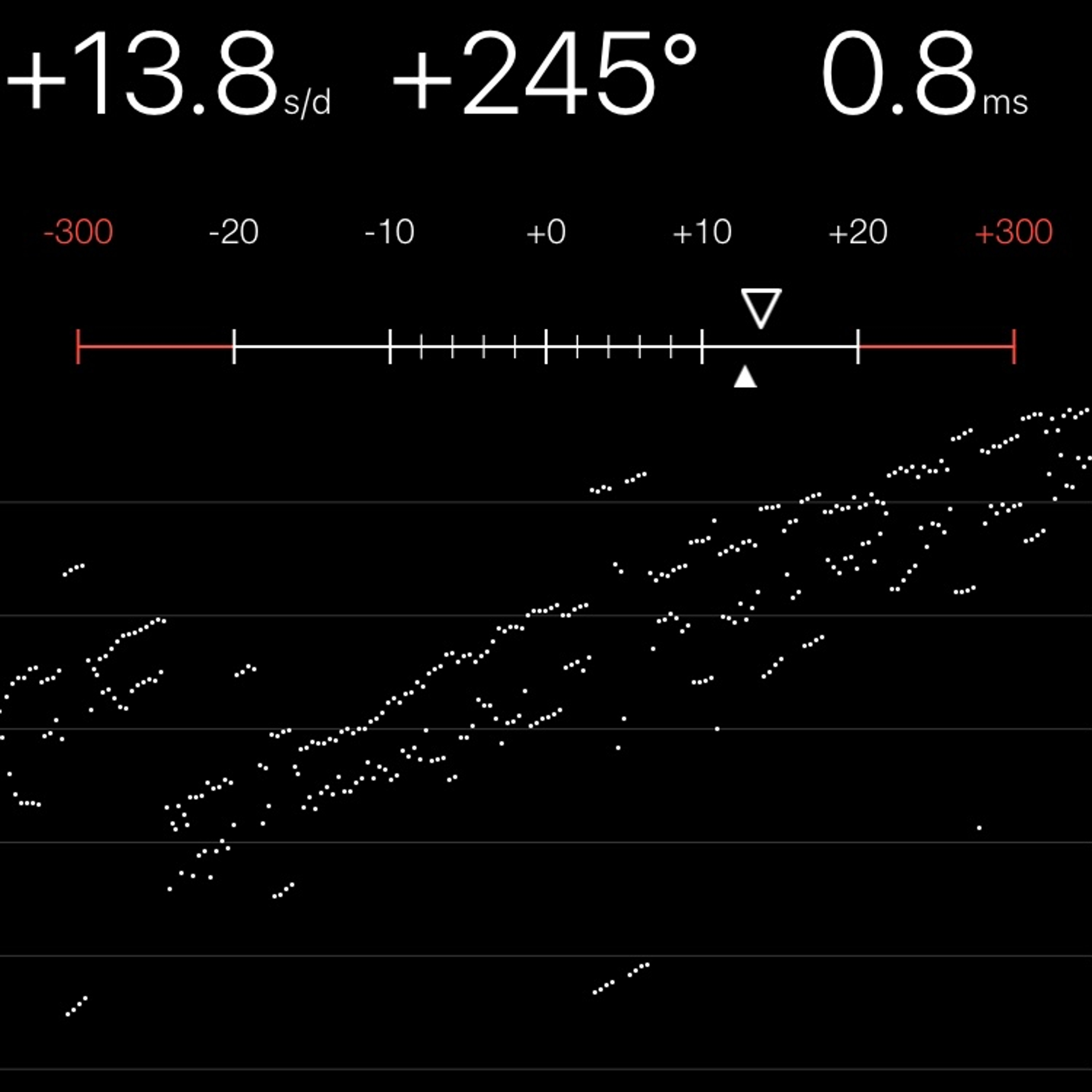 TIMING MACHINE READOUT