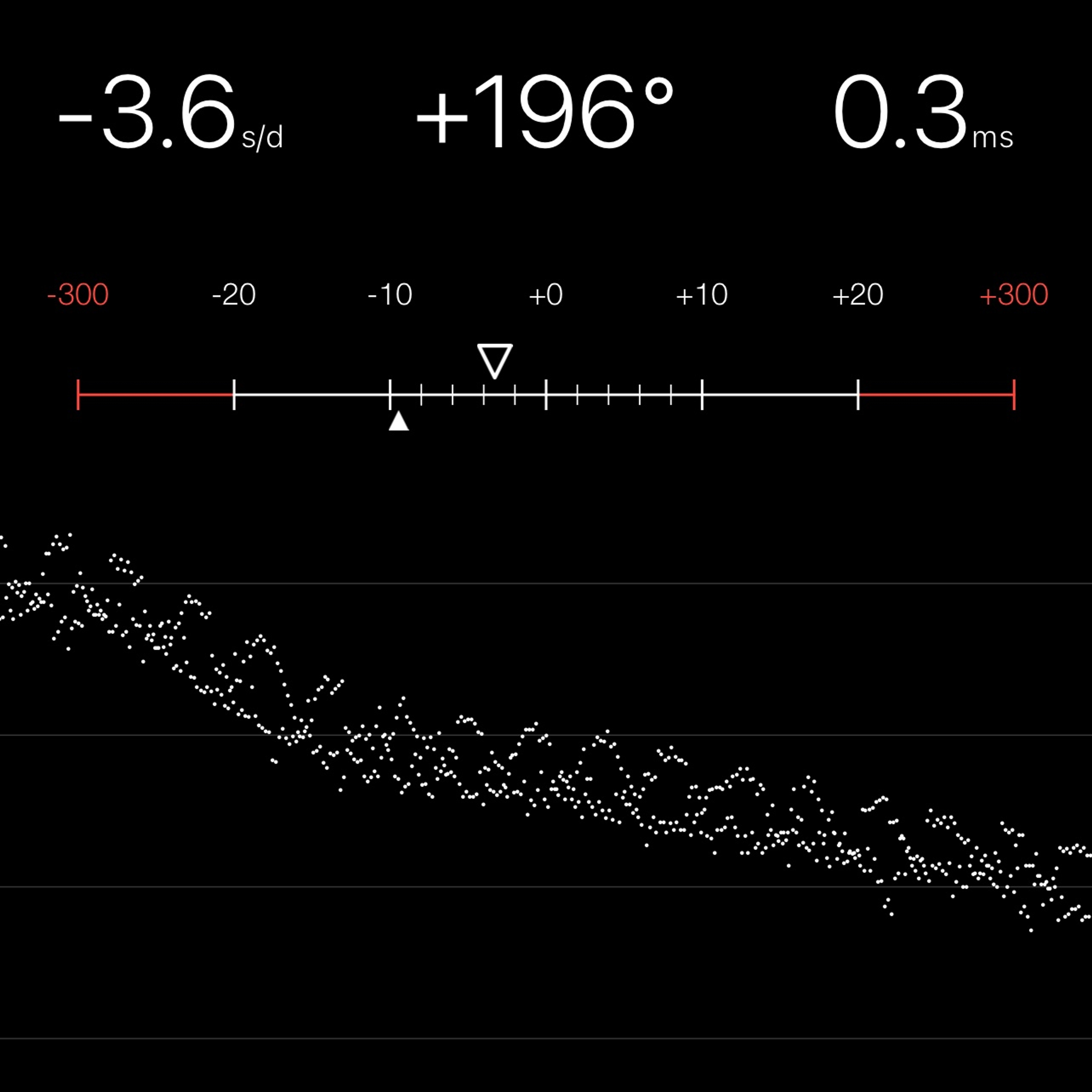 TIMING MACHINE READOUT