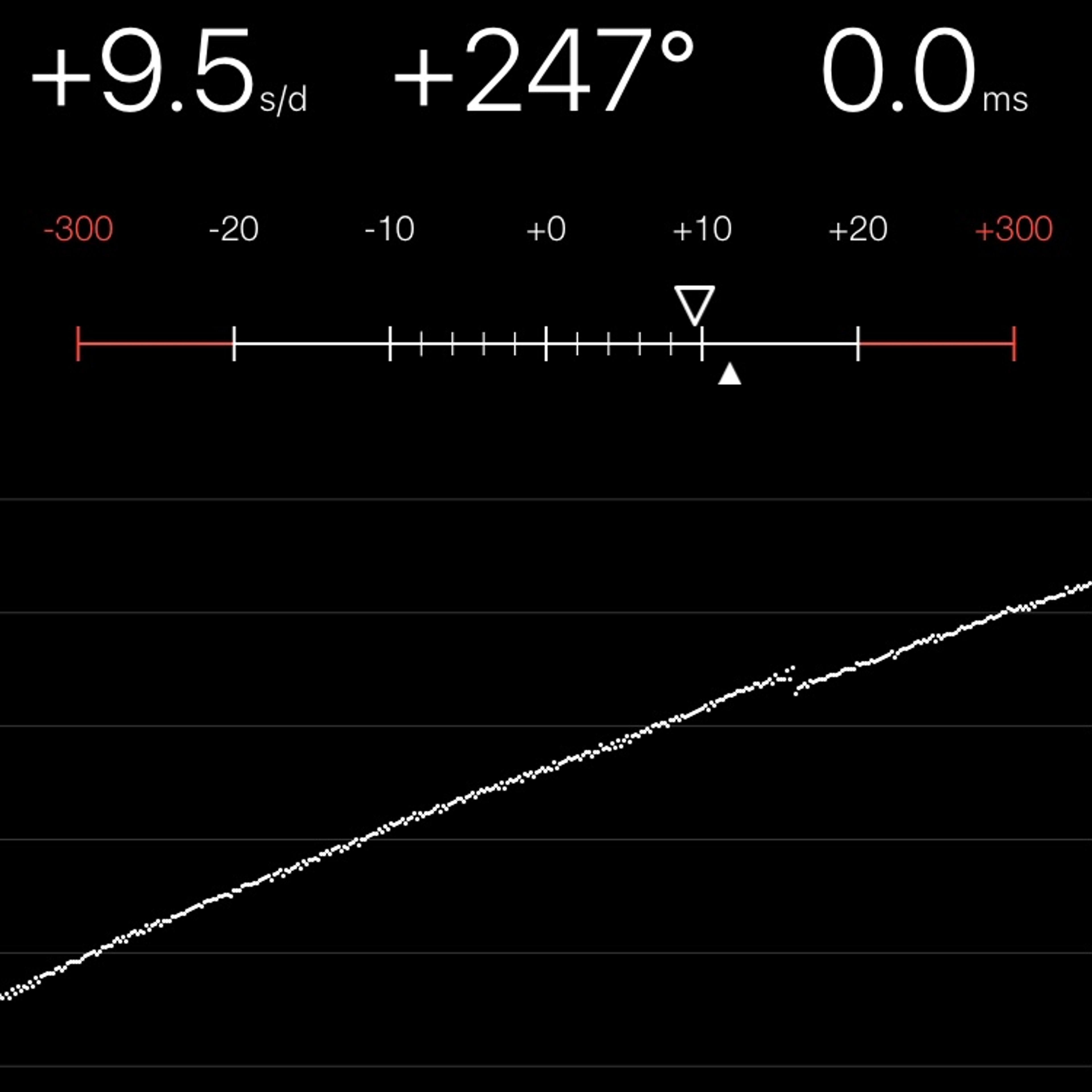 TIMING MACHINE READOUT