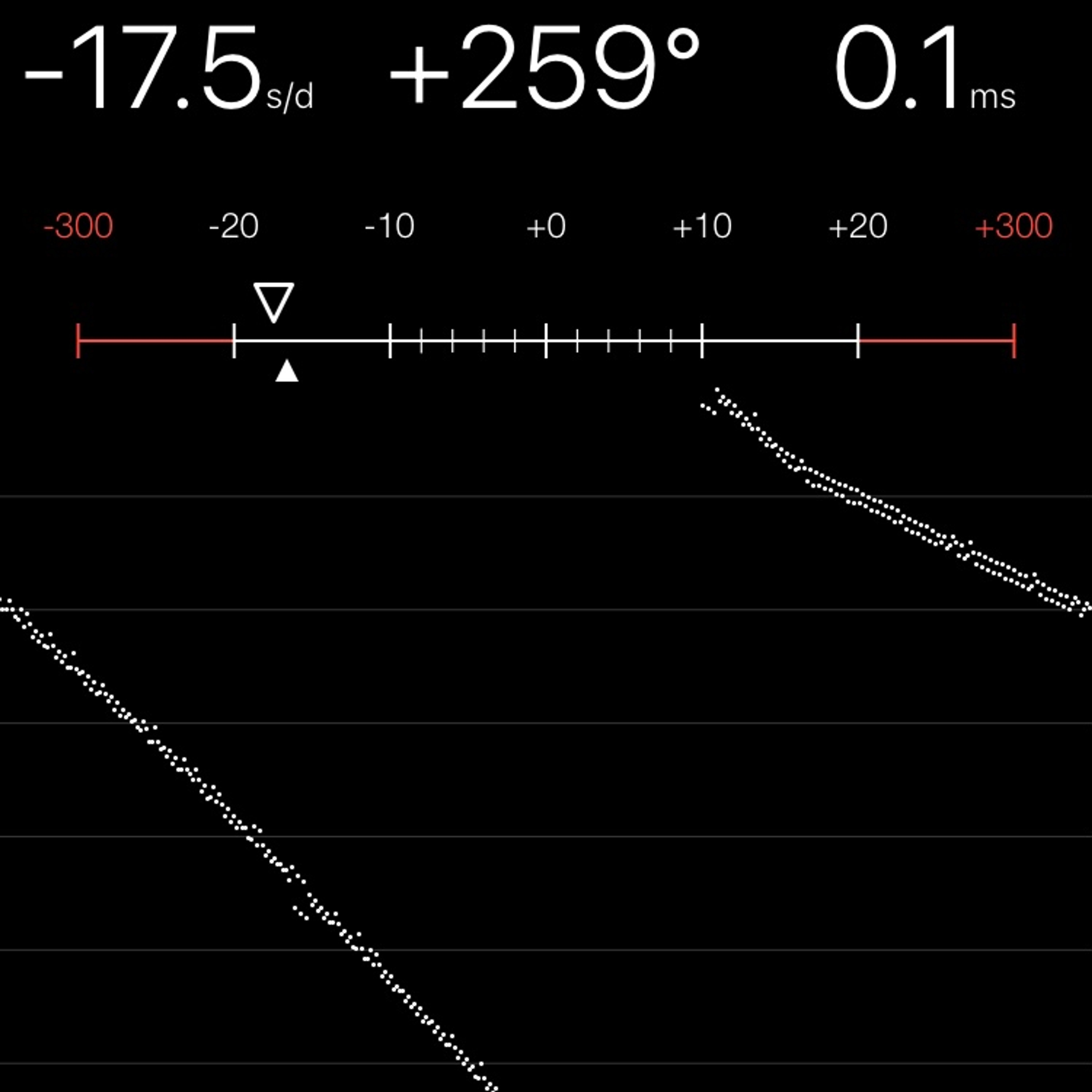 TIMING MACHINE READOUT
