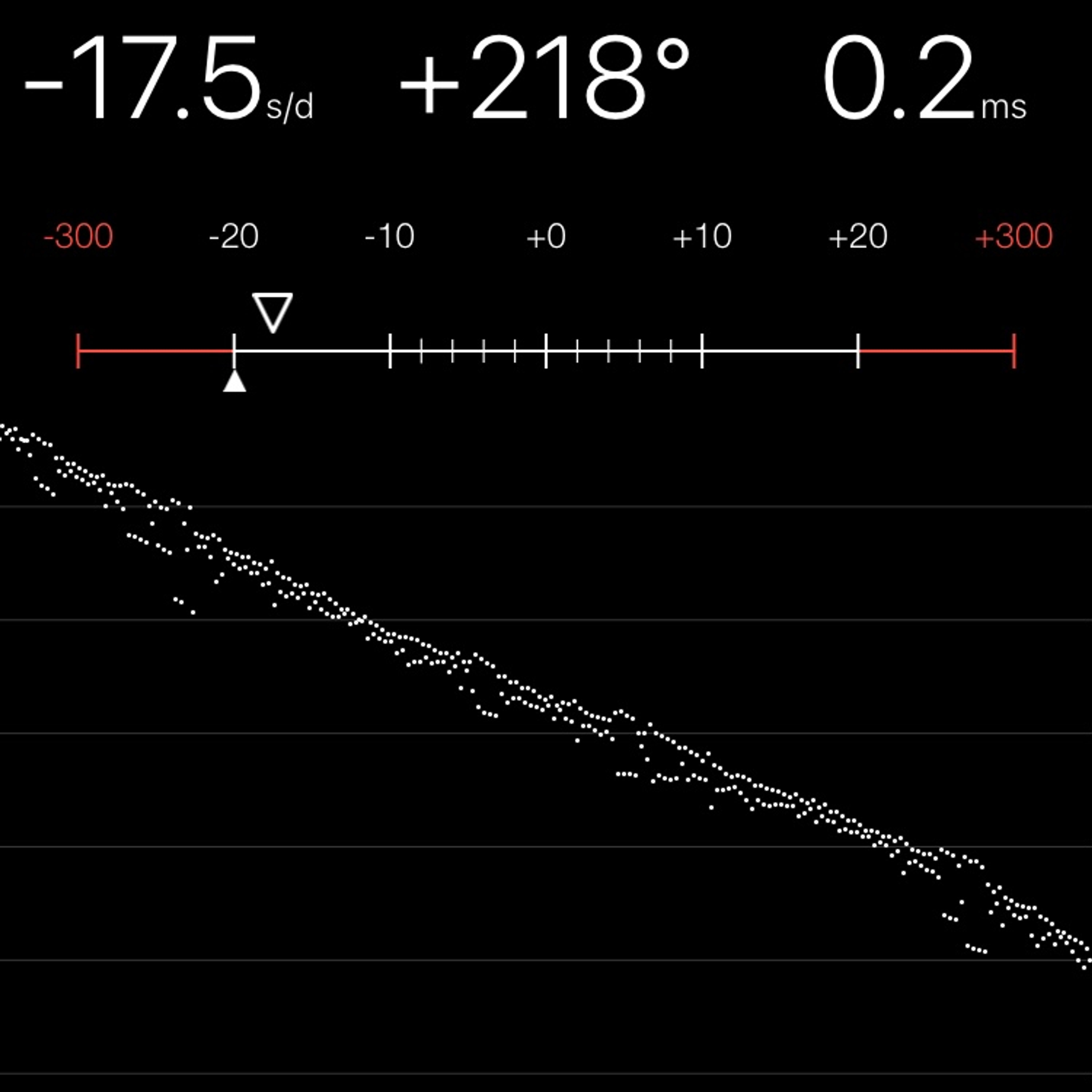 TIMING MACHINE READOUT