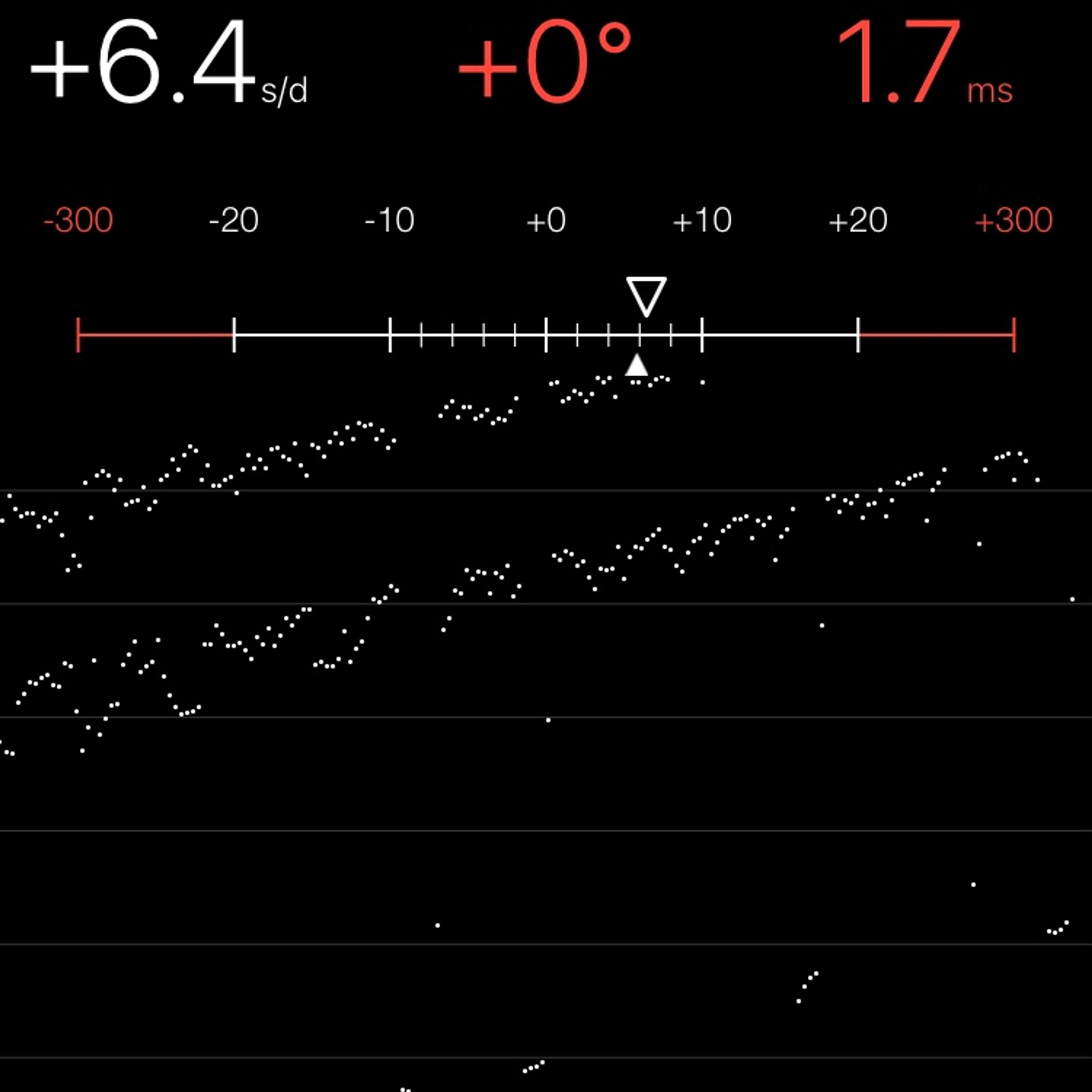 TIMING MACHINE READOUT