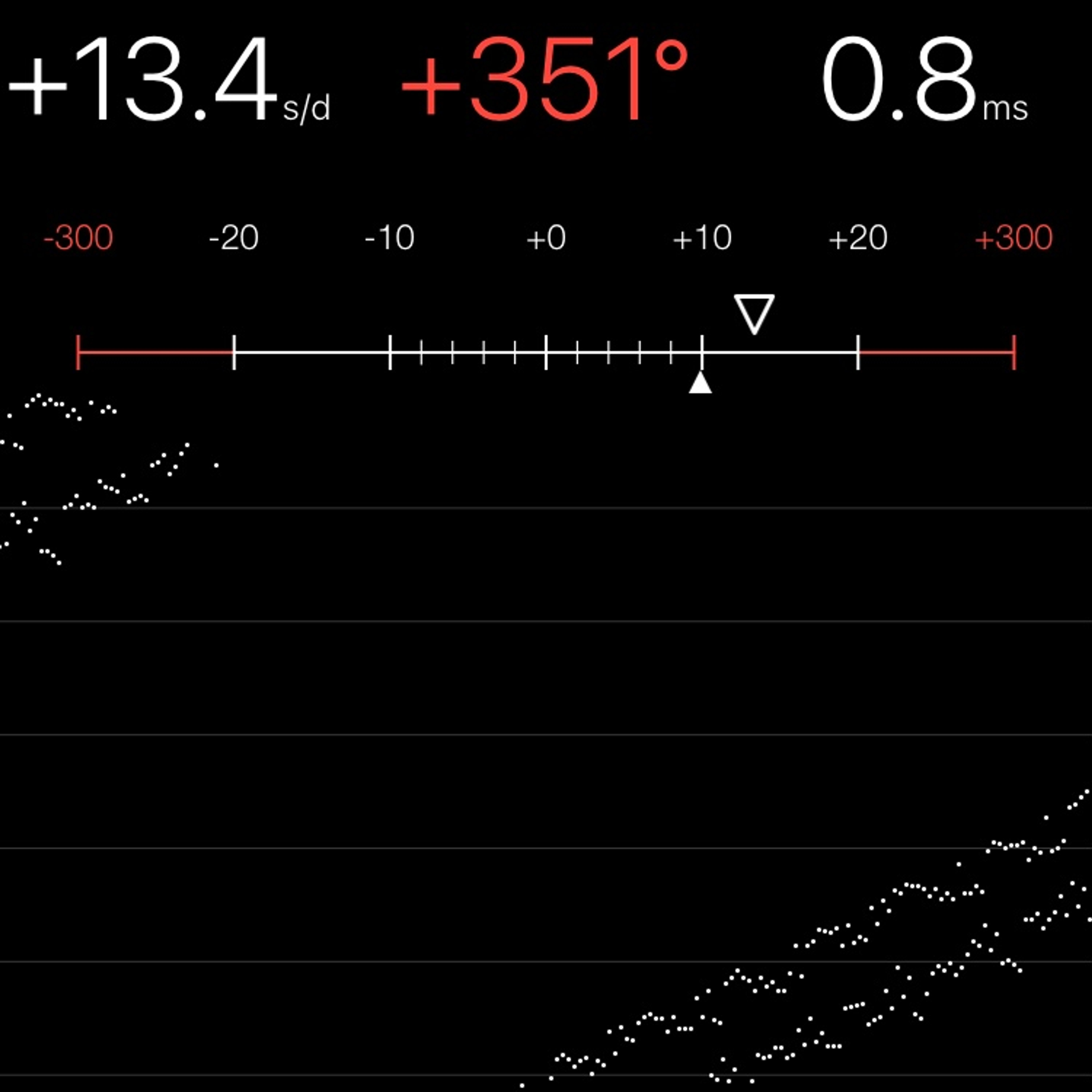 TIMING MACHINE READOUT