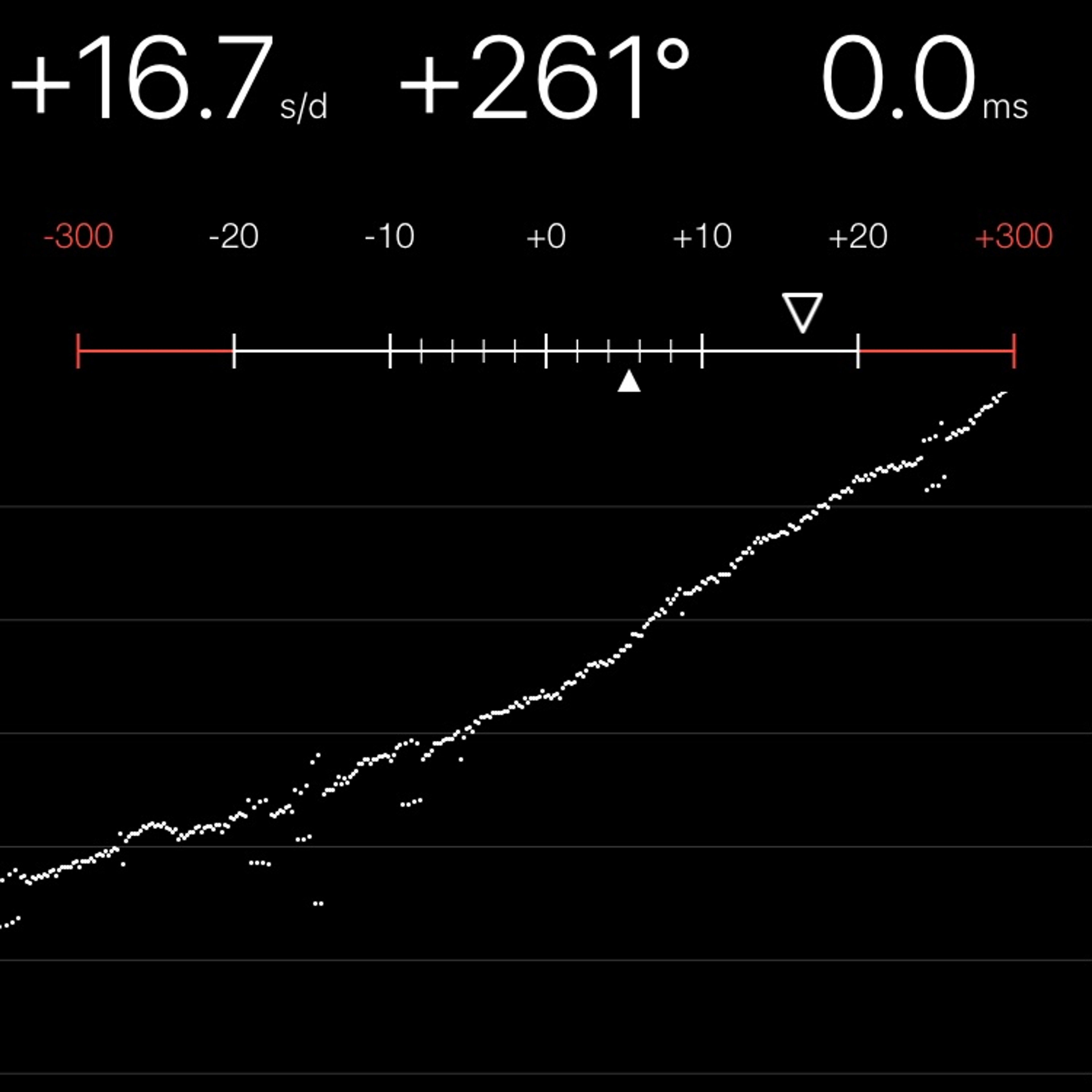 TIMING MACHINE READOUT