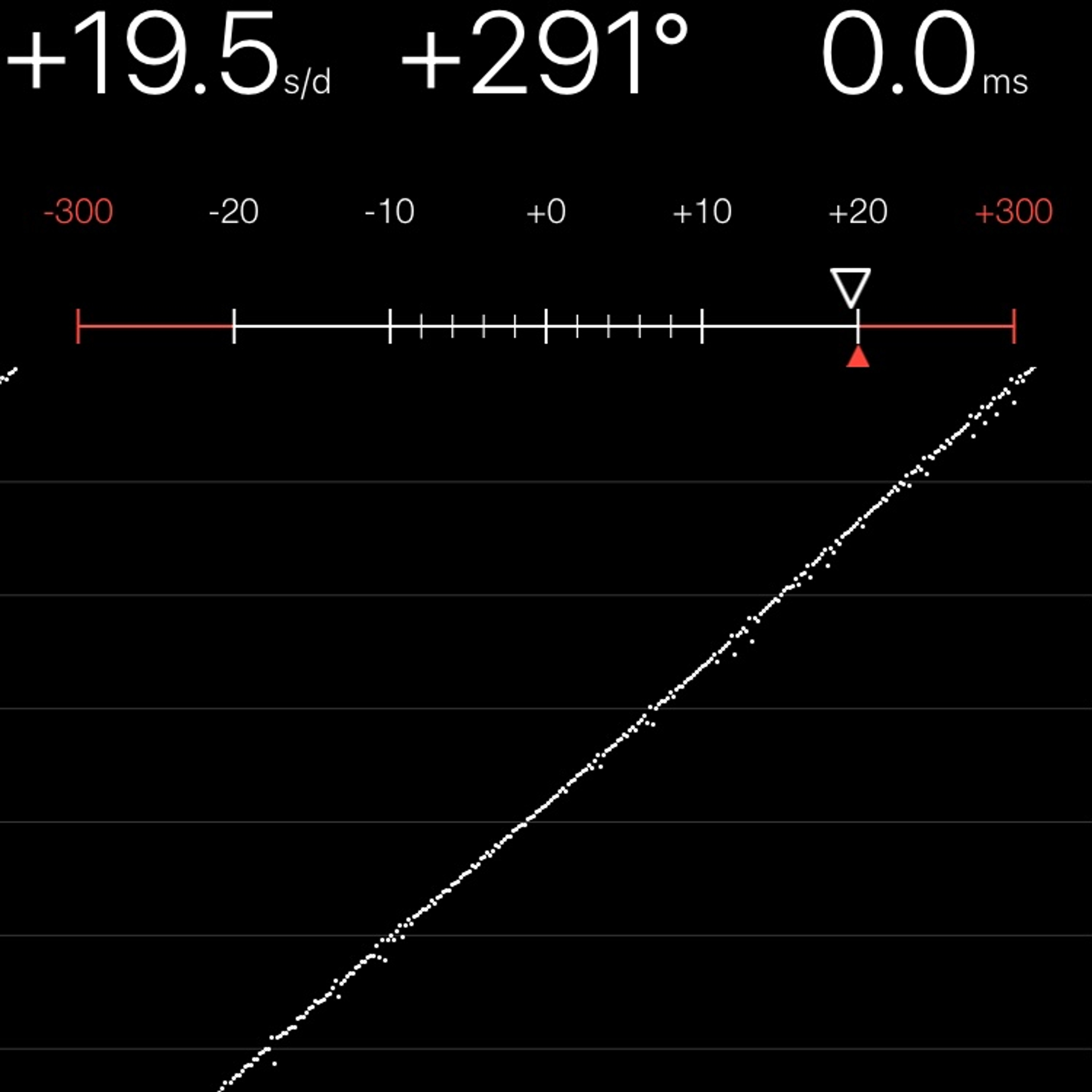 TIMING MACHINE READOUT
