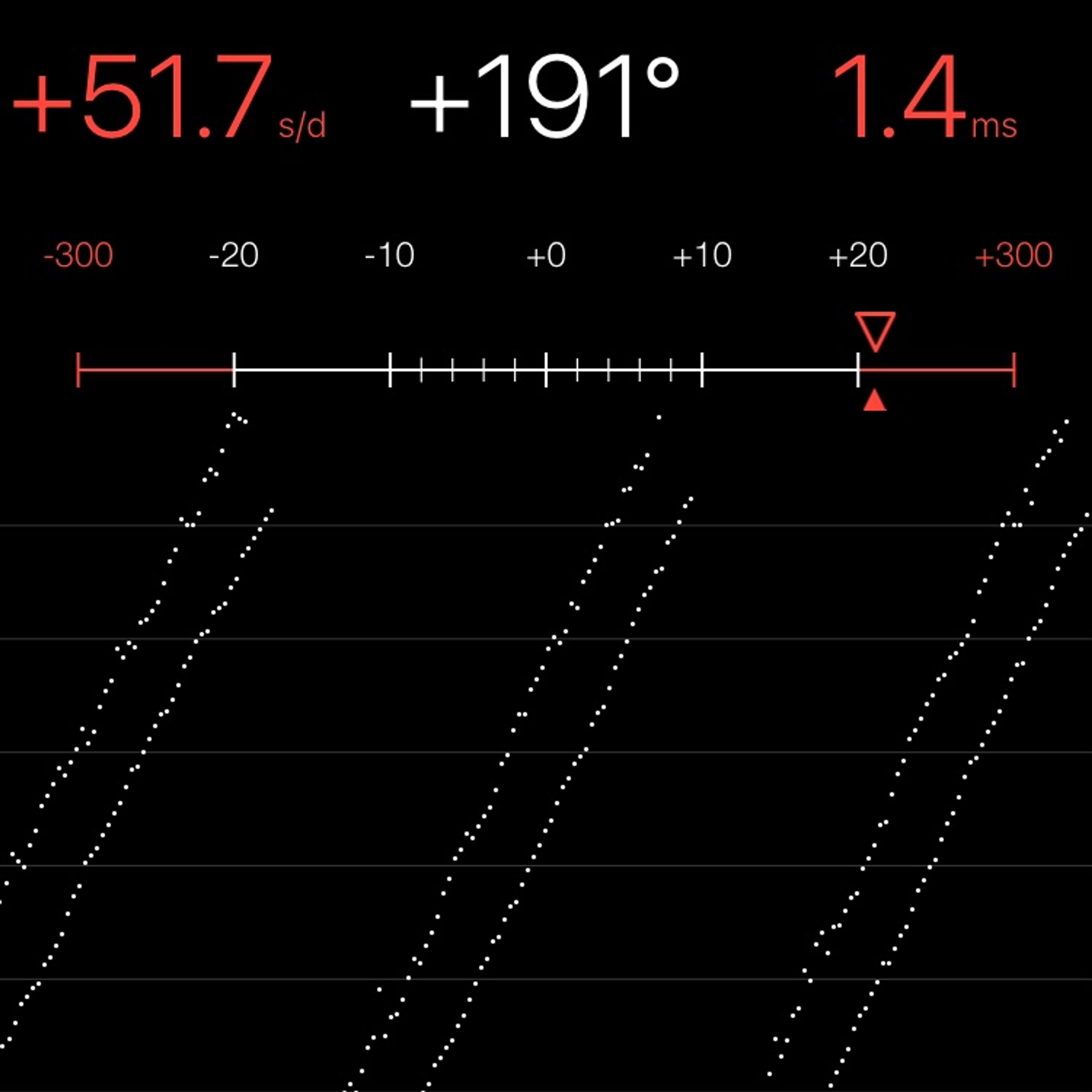TIMING MACHINE READOUT
