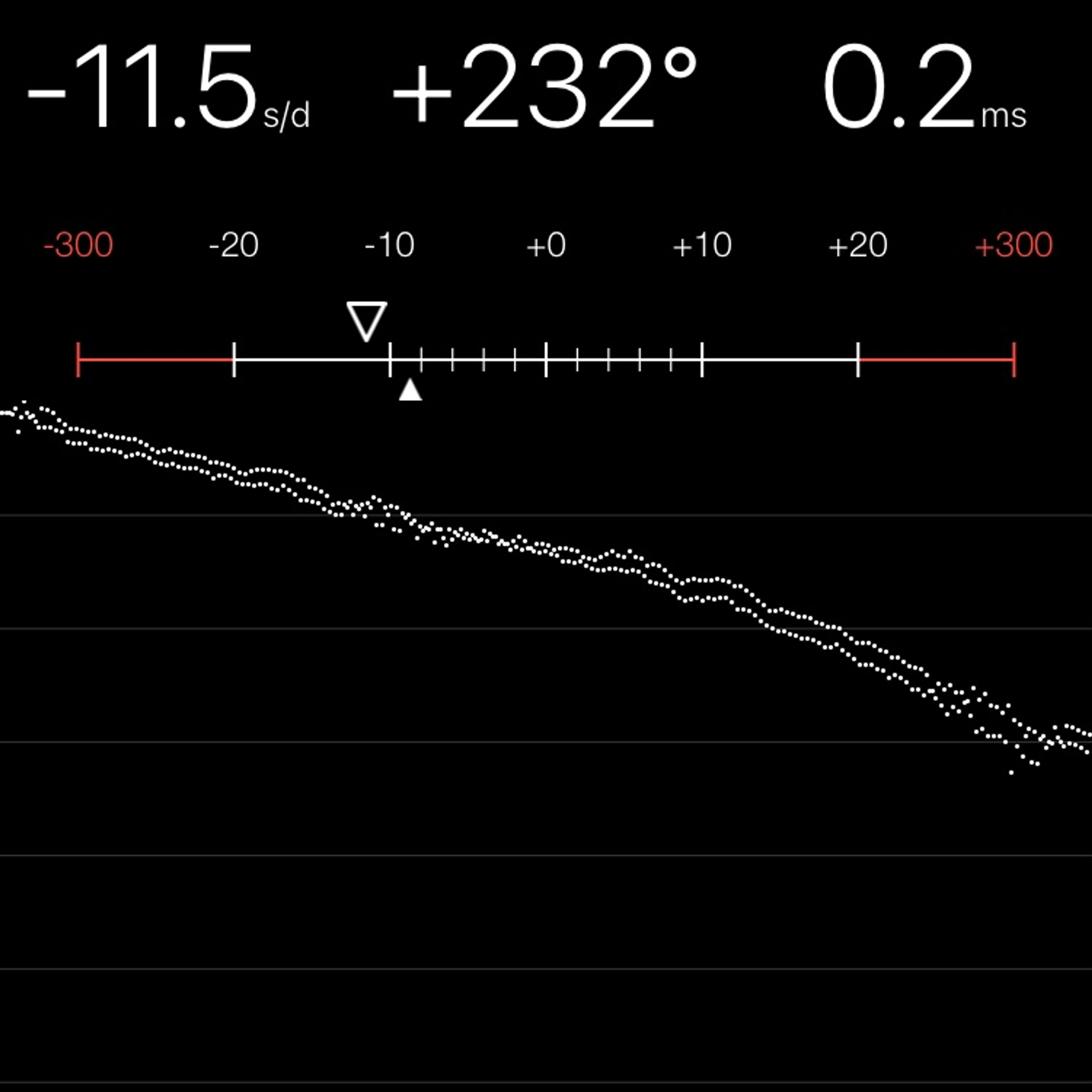 TIMING MACHINE READOUT