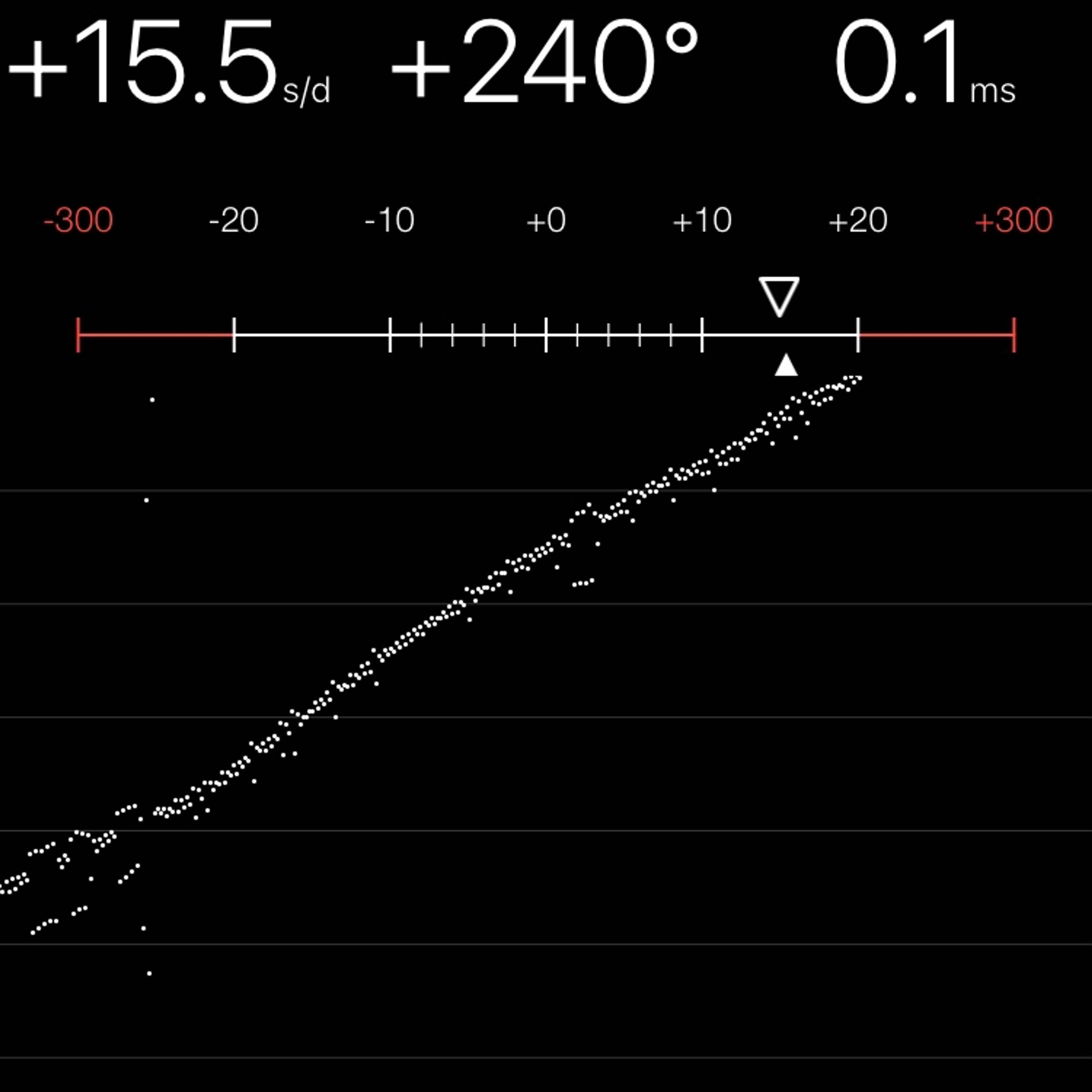 TIMING MACHINE READOUT