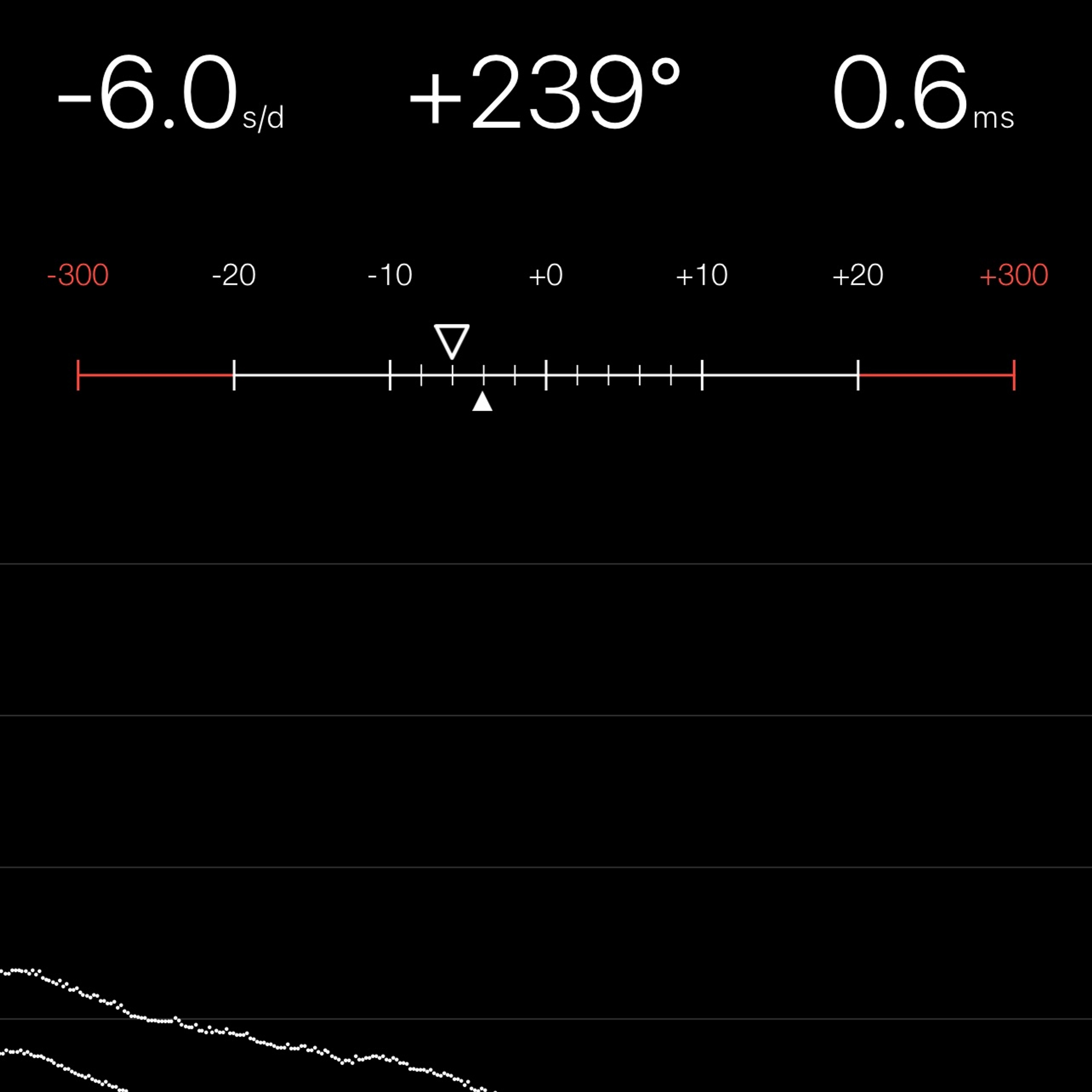 TIMING MACHINE READOUT