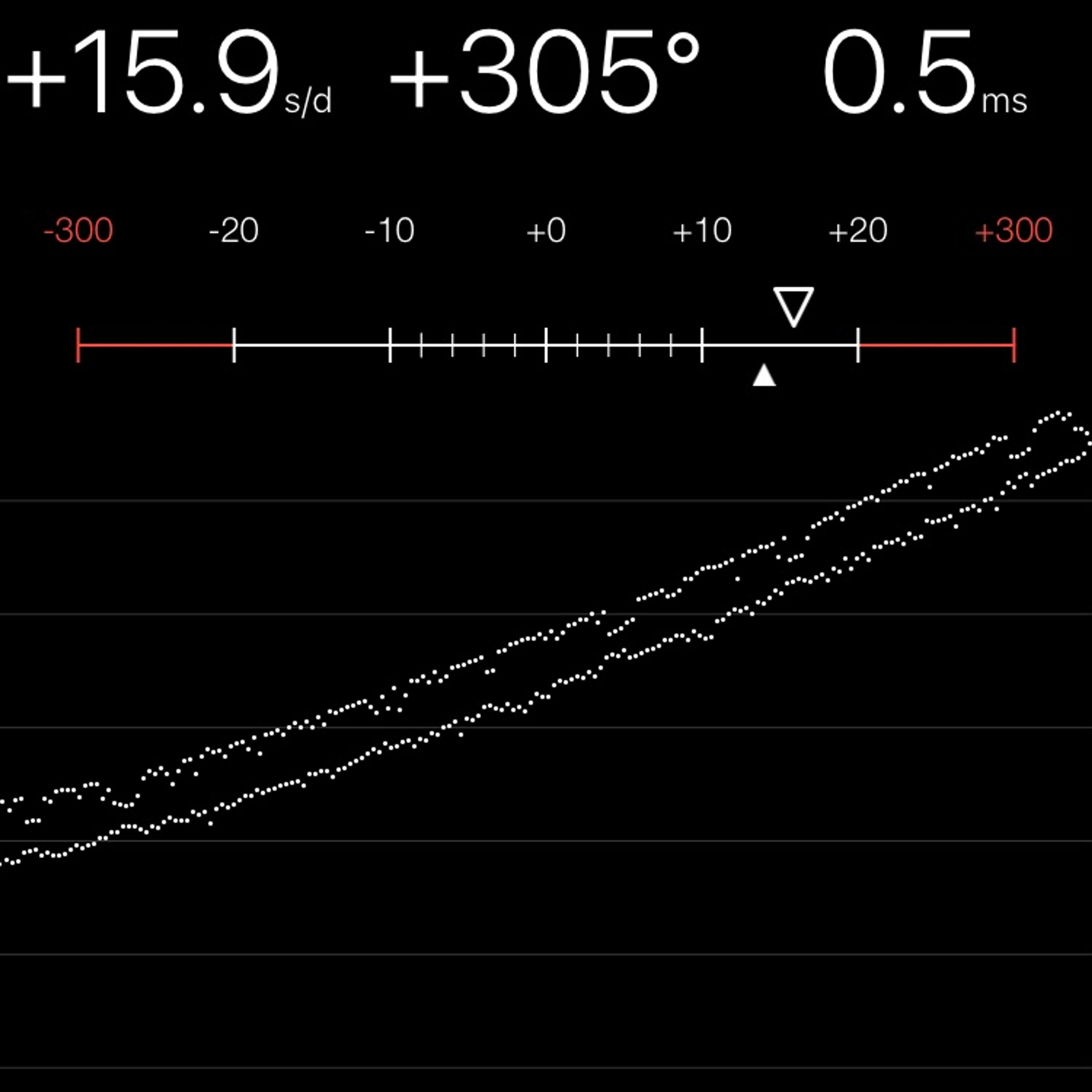 TIMING MACHINE READOUT