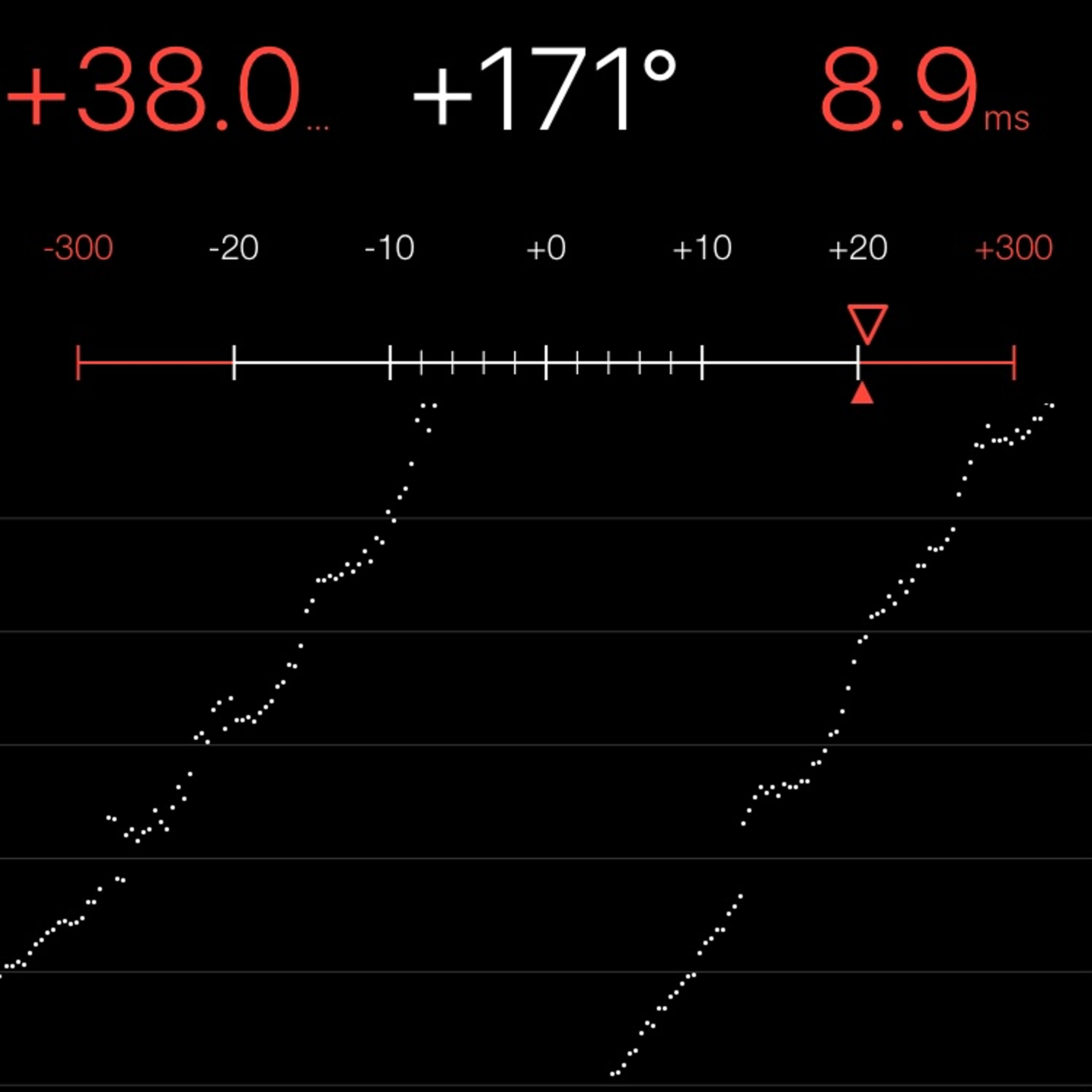 TIMING MACHINE READOUT