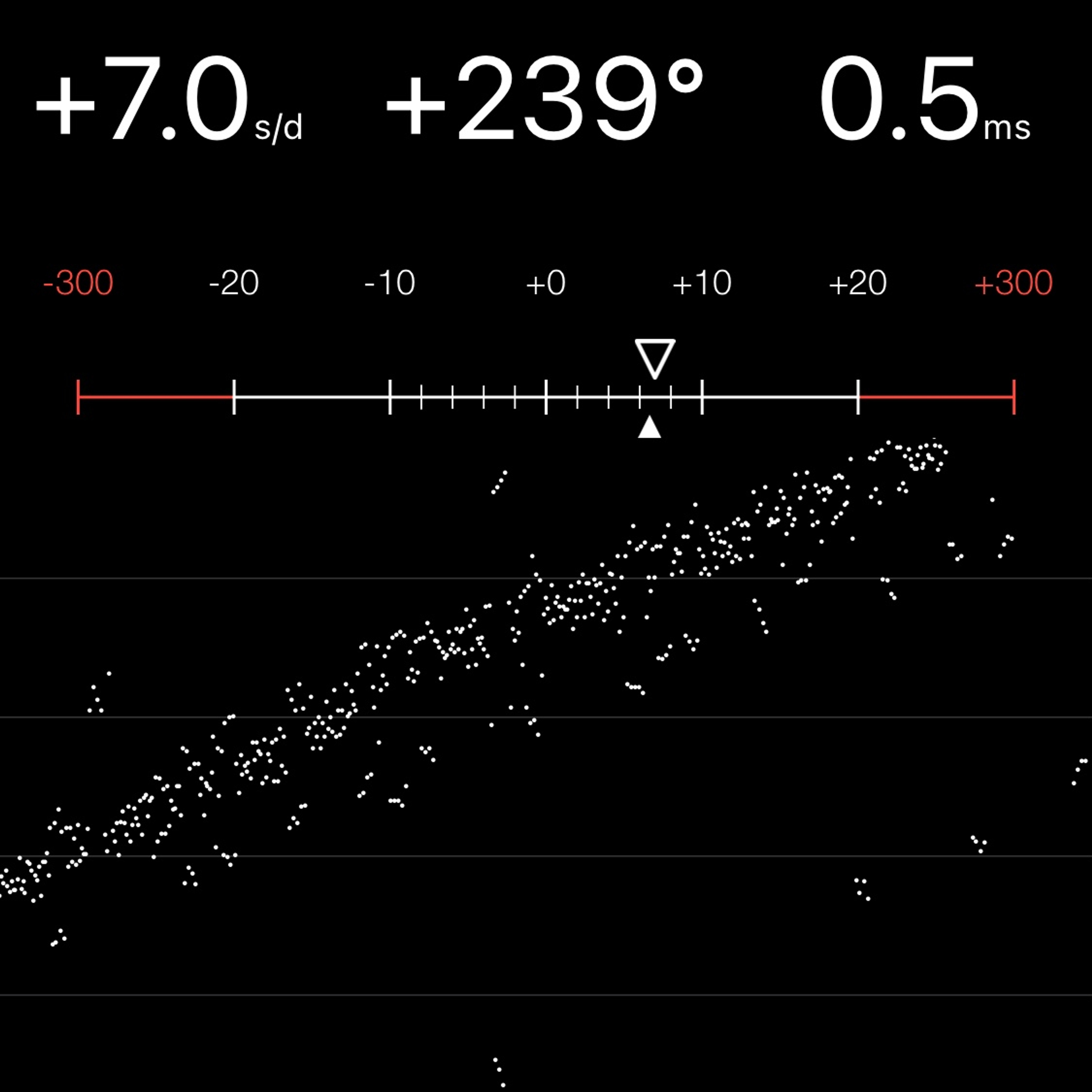 TIMING MACHINE READOUT
