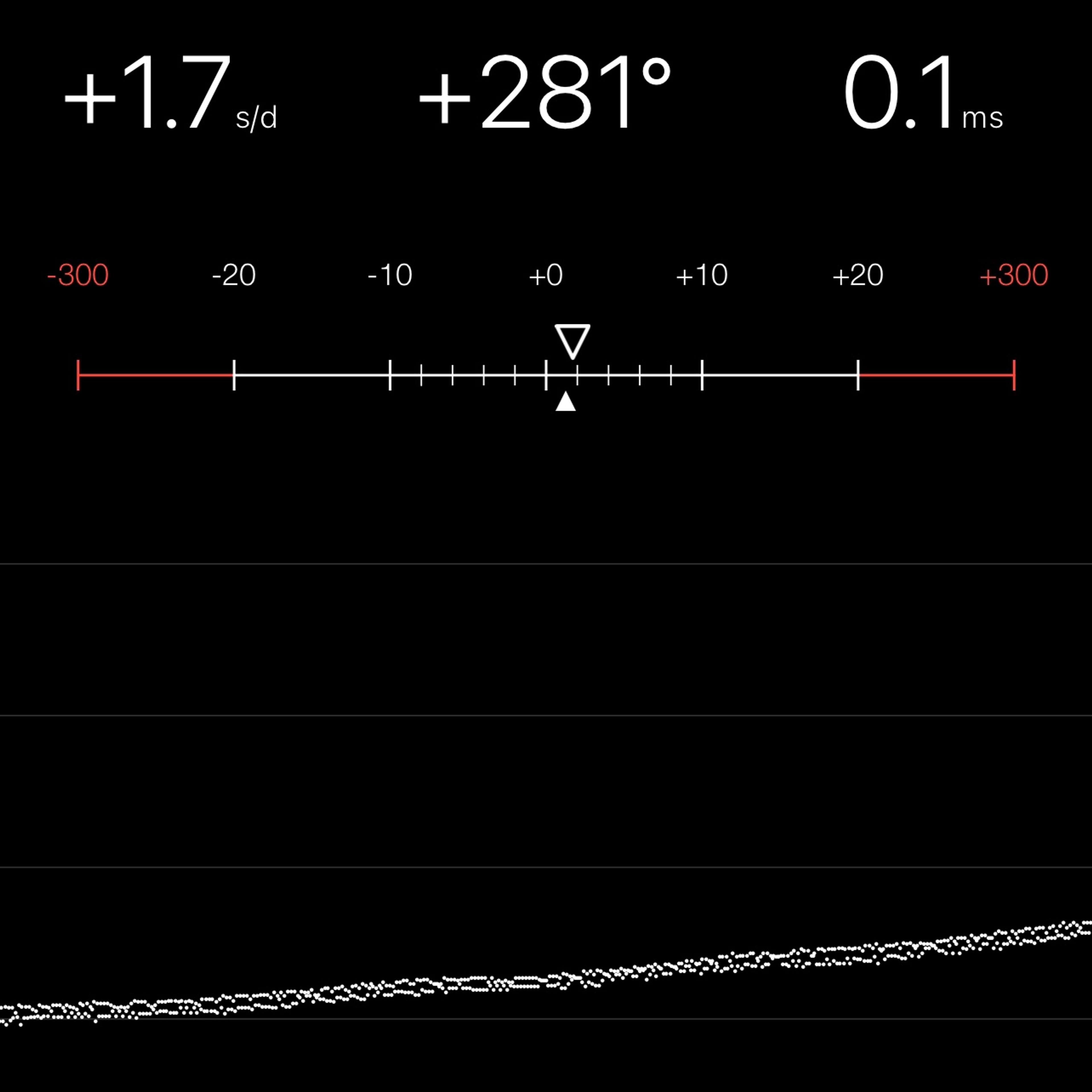 TIMING MACHINE READOUT