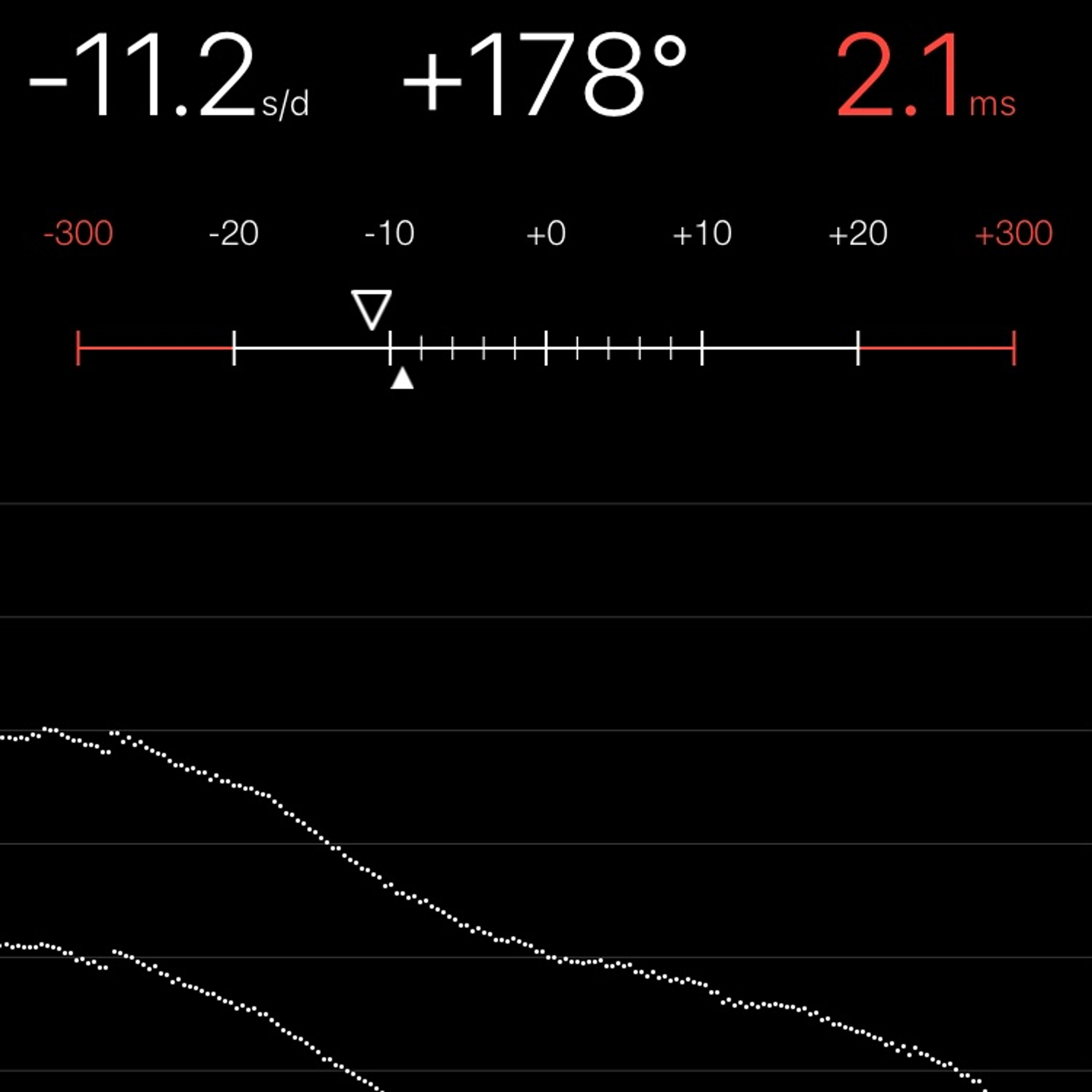 TIMING MACHINE READOUT