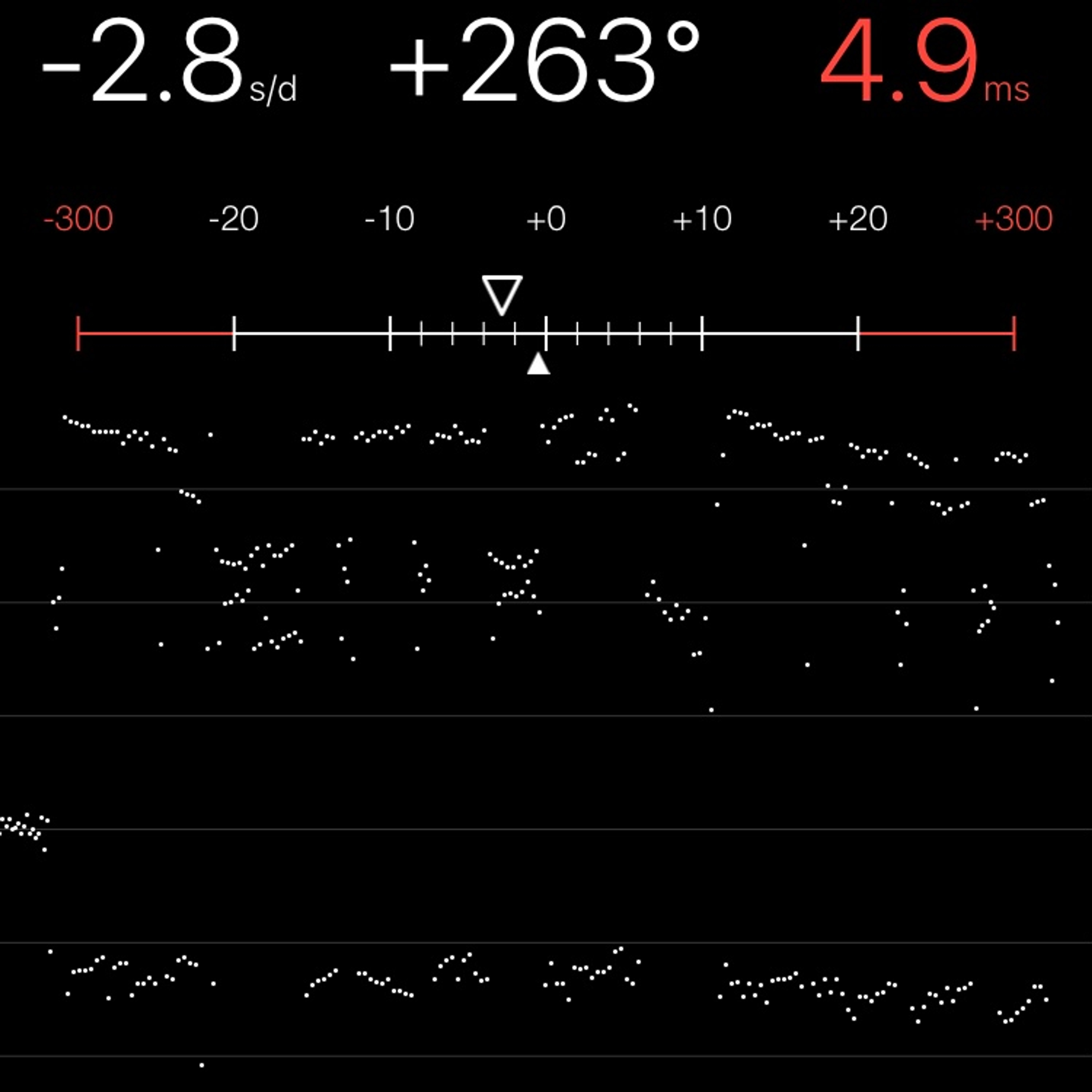 TIMING MACHINE READOUT