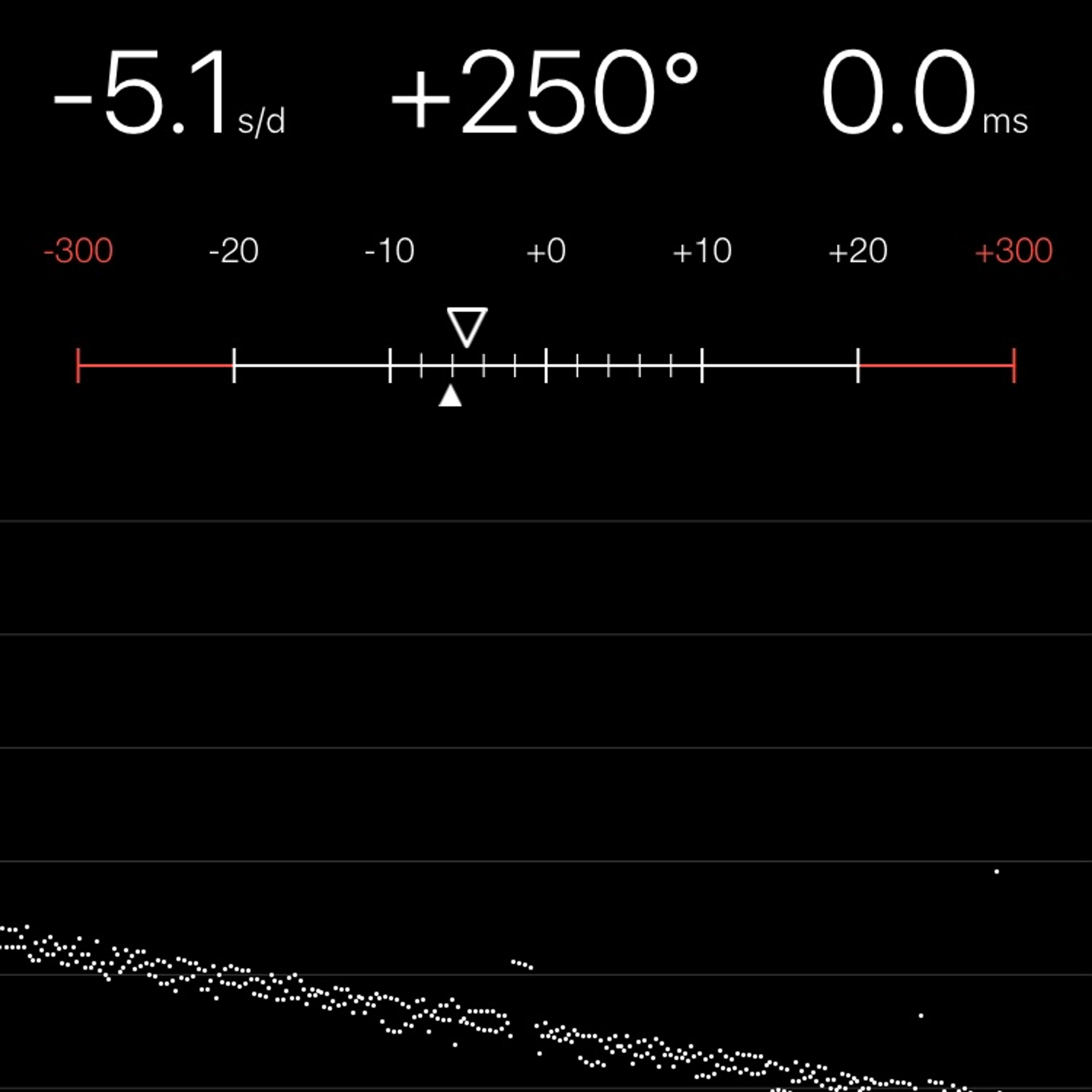 TIMING MACHINE READOUT