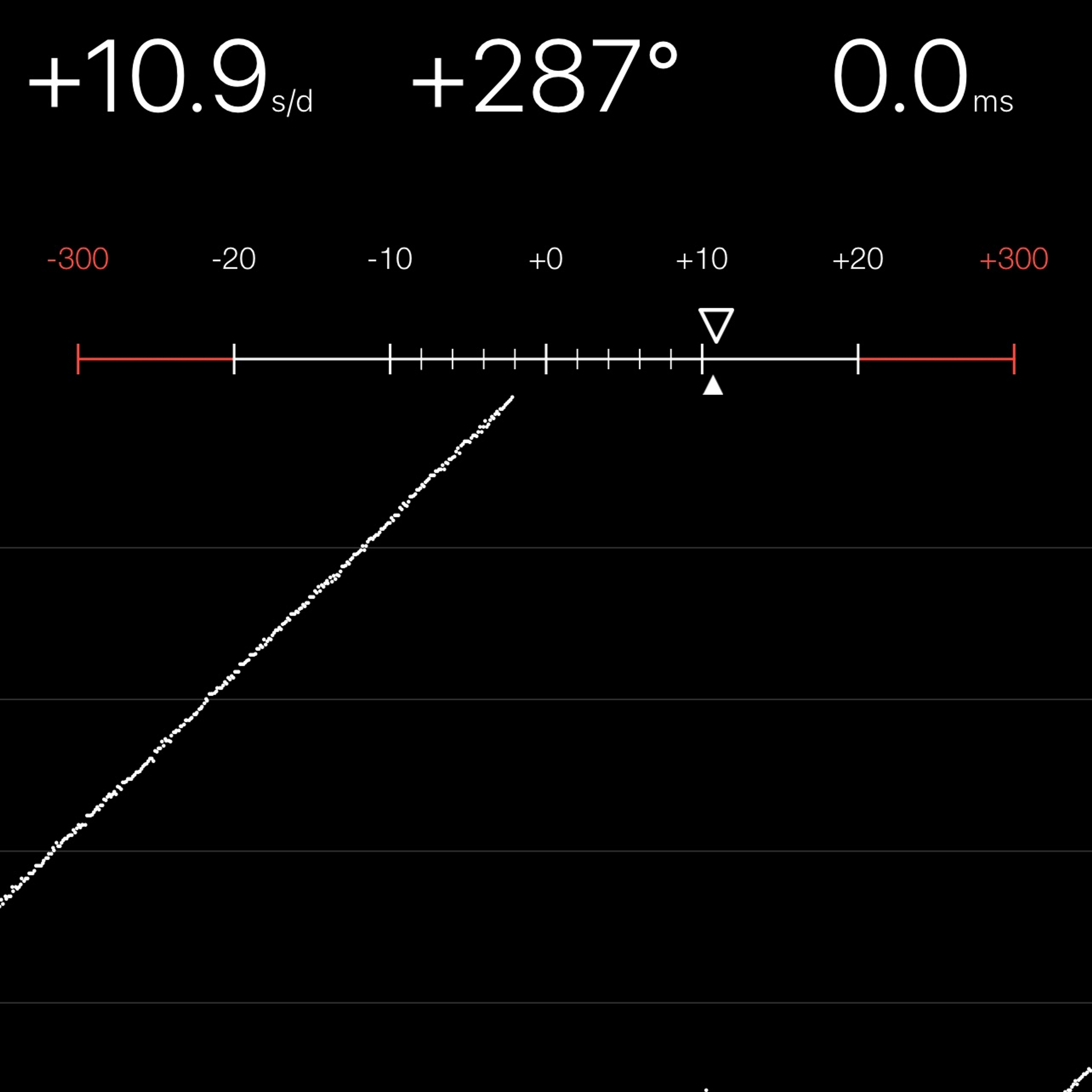 TIMING MACHINE READOUT