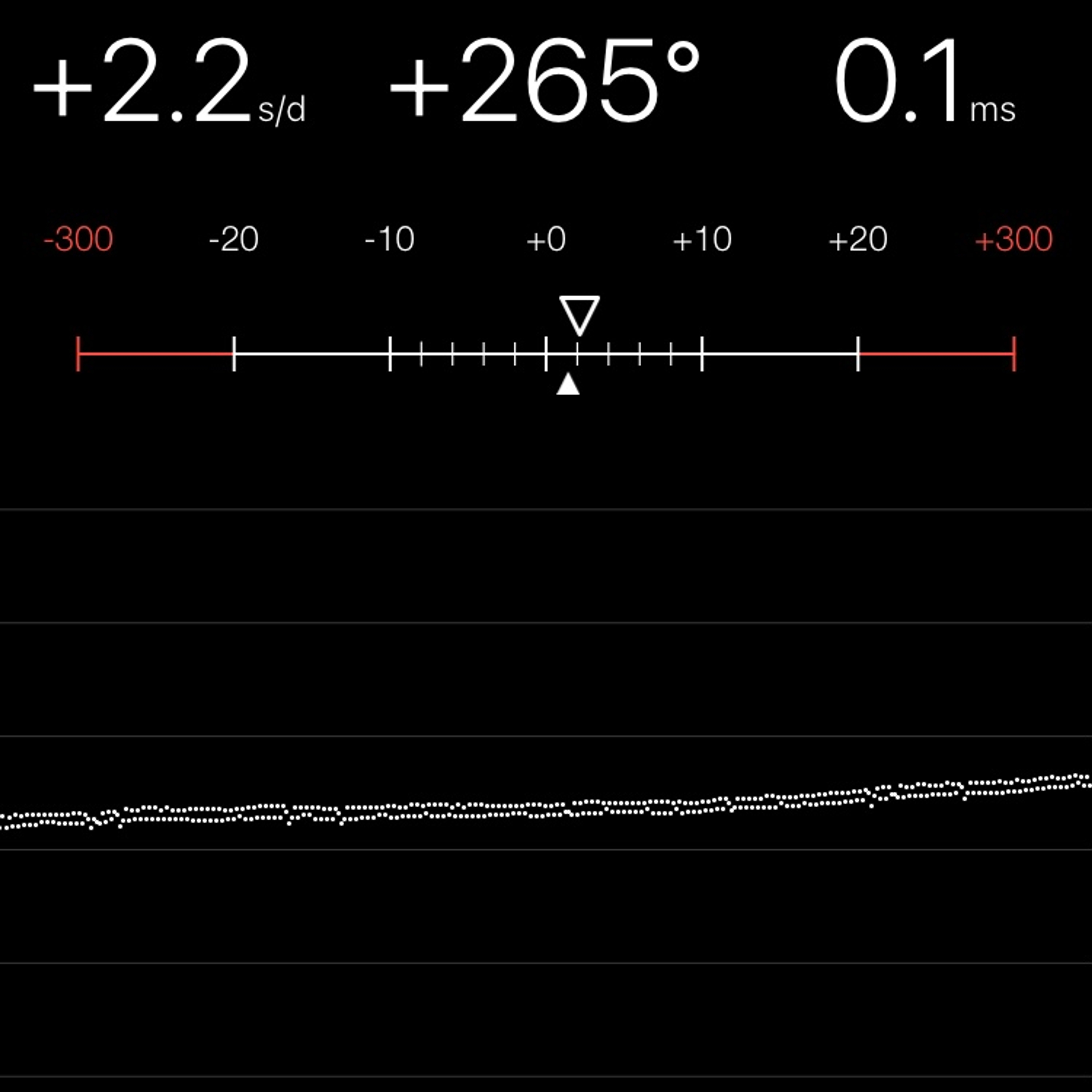 TIMING MACHINE READOUT