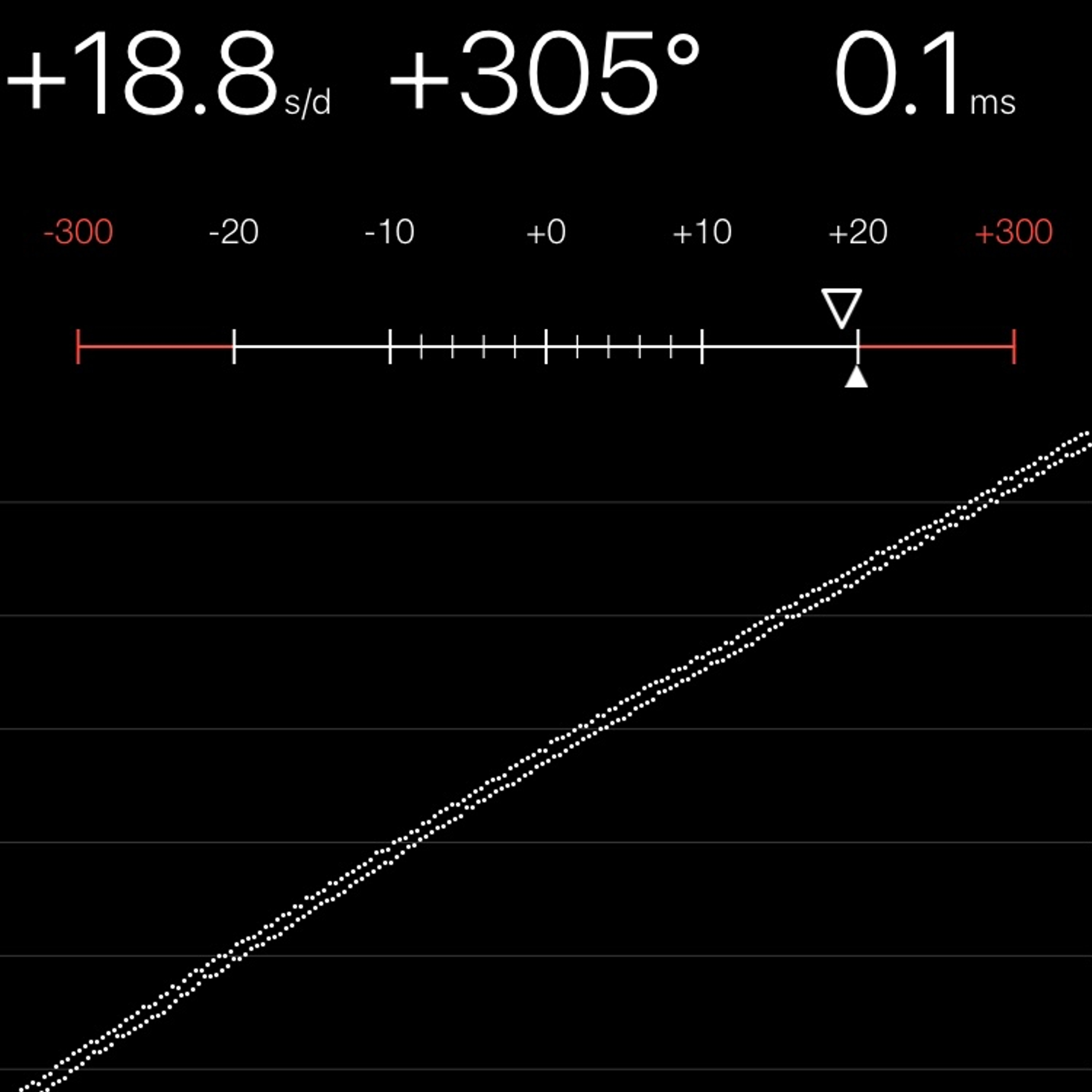 TIMING MACHINE READOUT