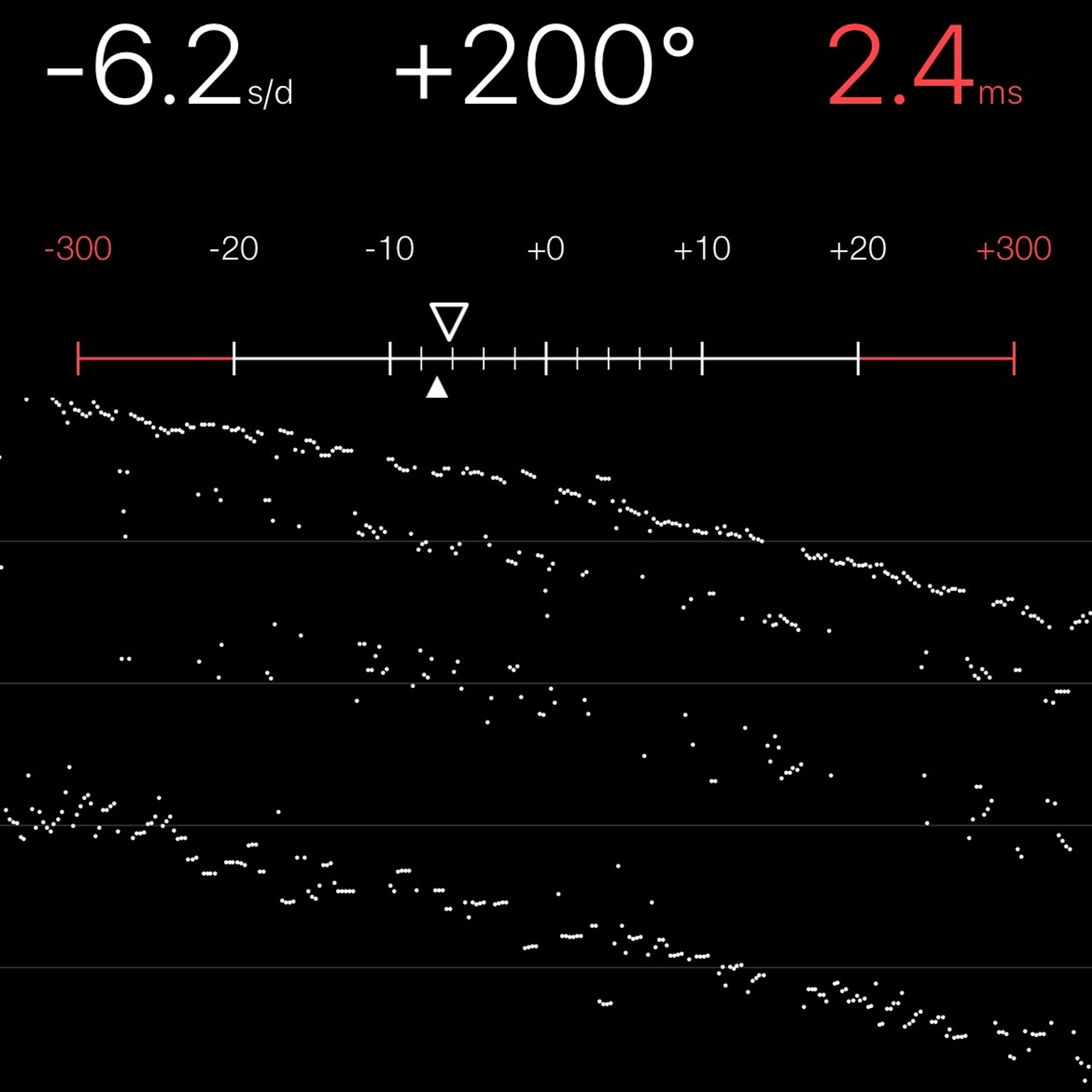 TIMING MACHINE READOUT