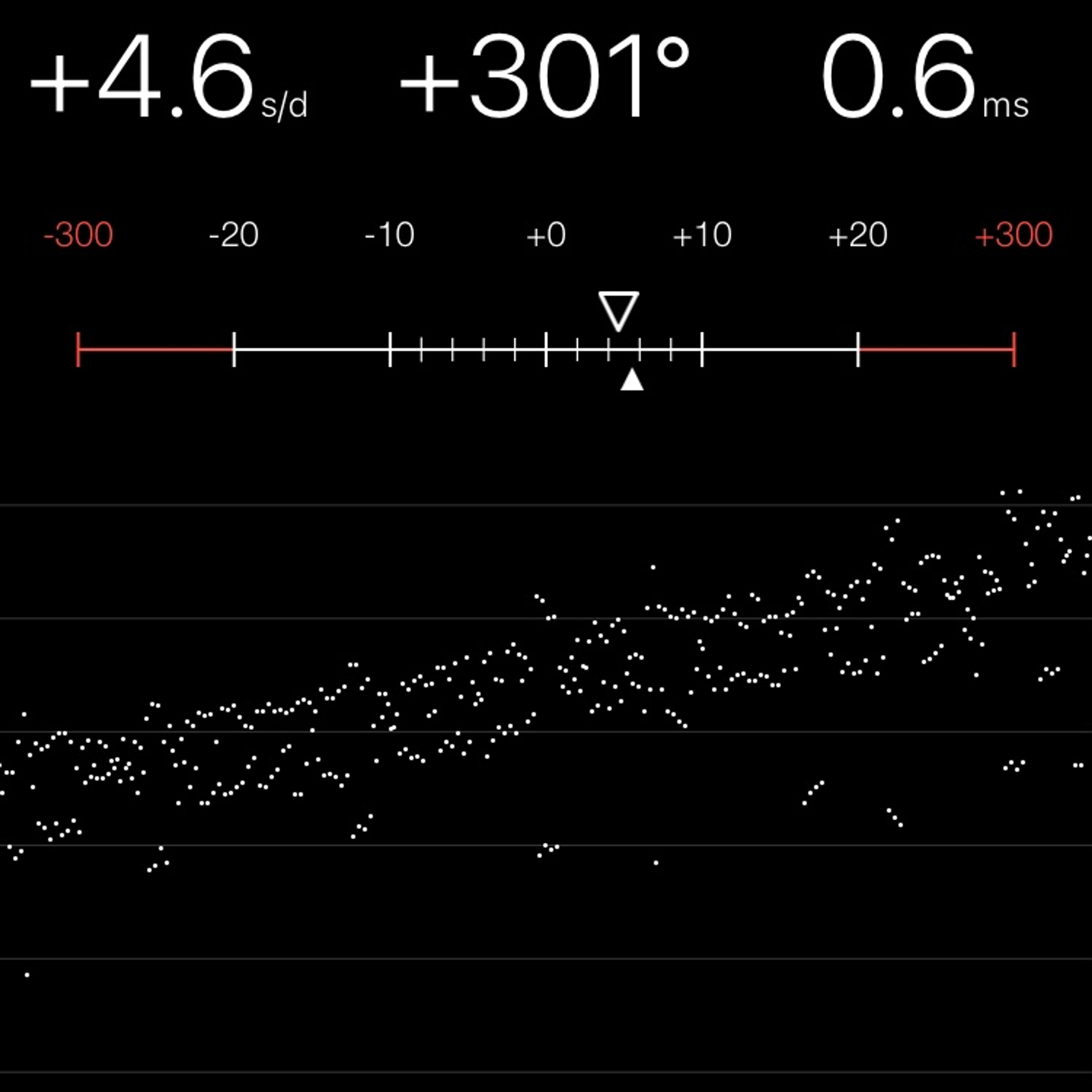 TIMING MACHINE READOUT