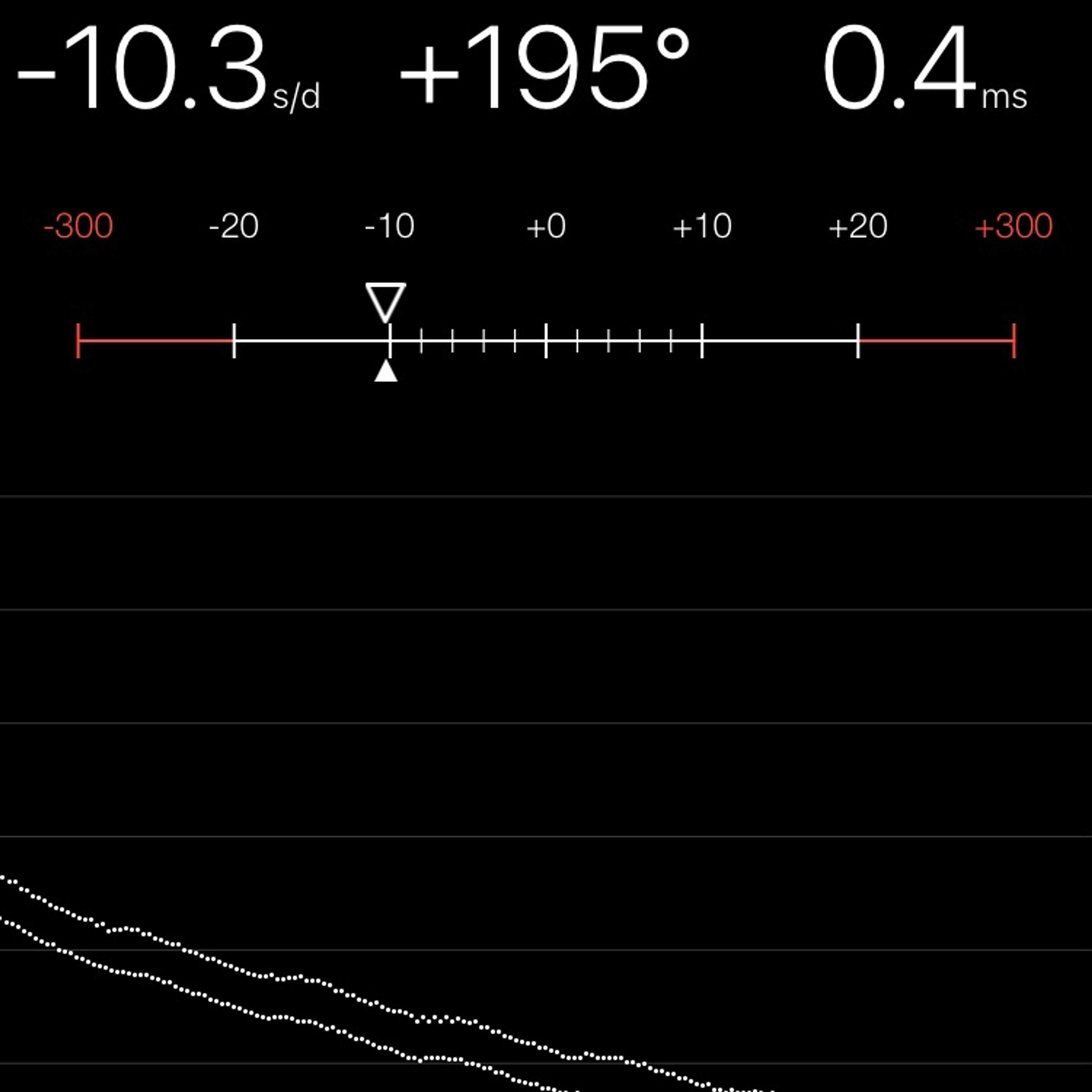TIMING MACHINE READOUT