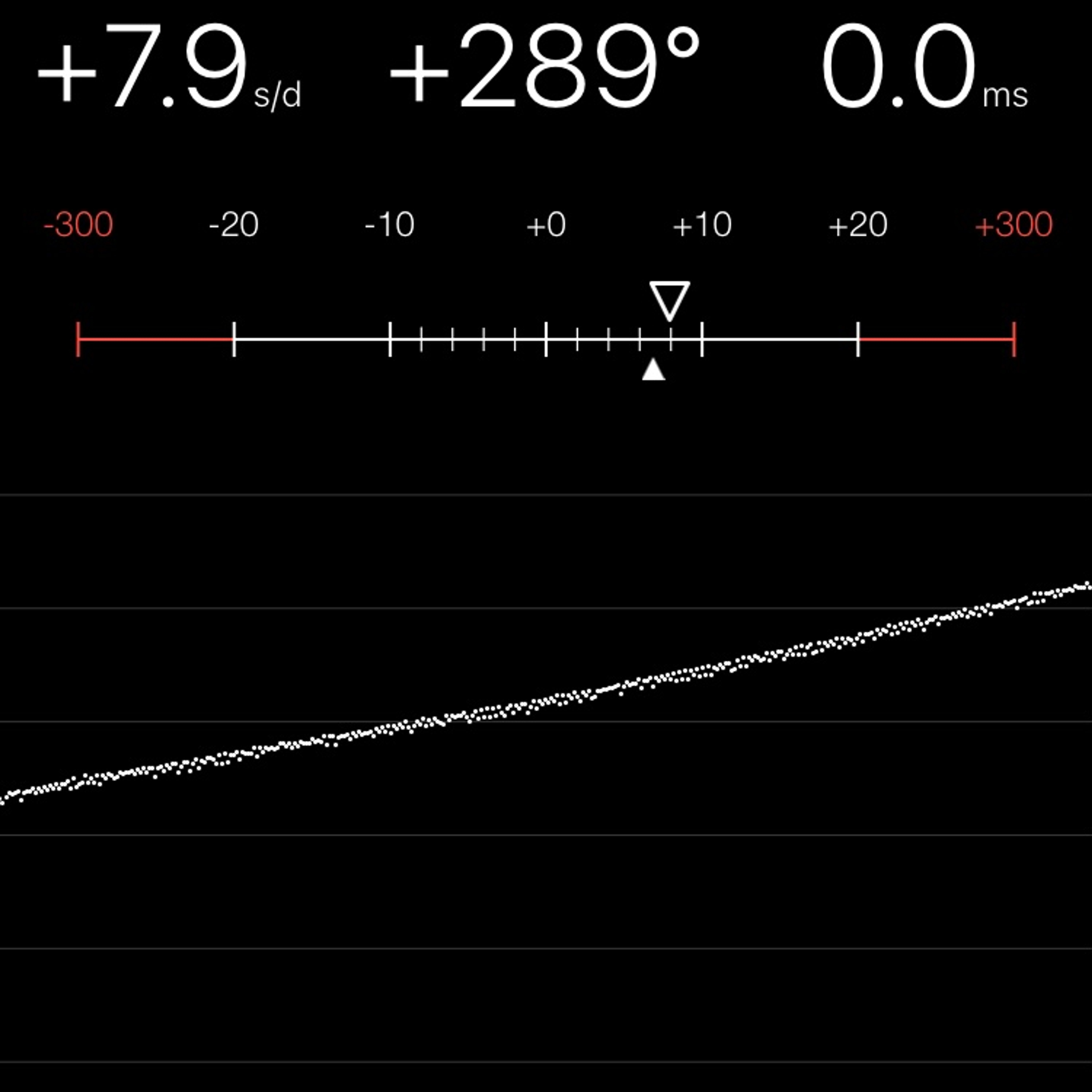 TIMING MACHINE READOUT