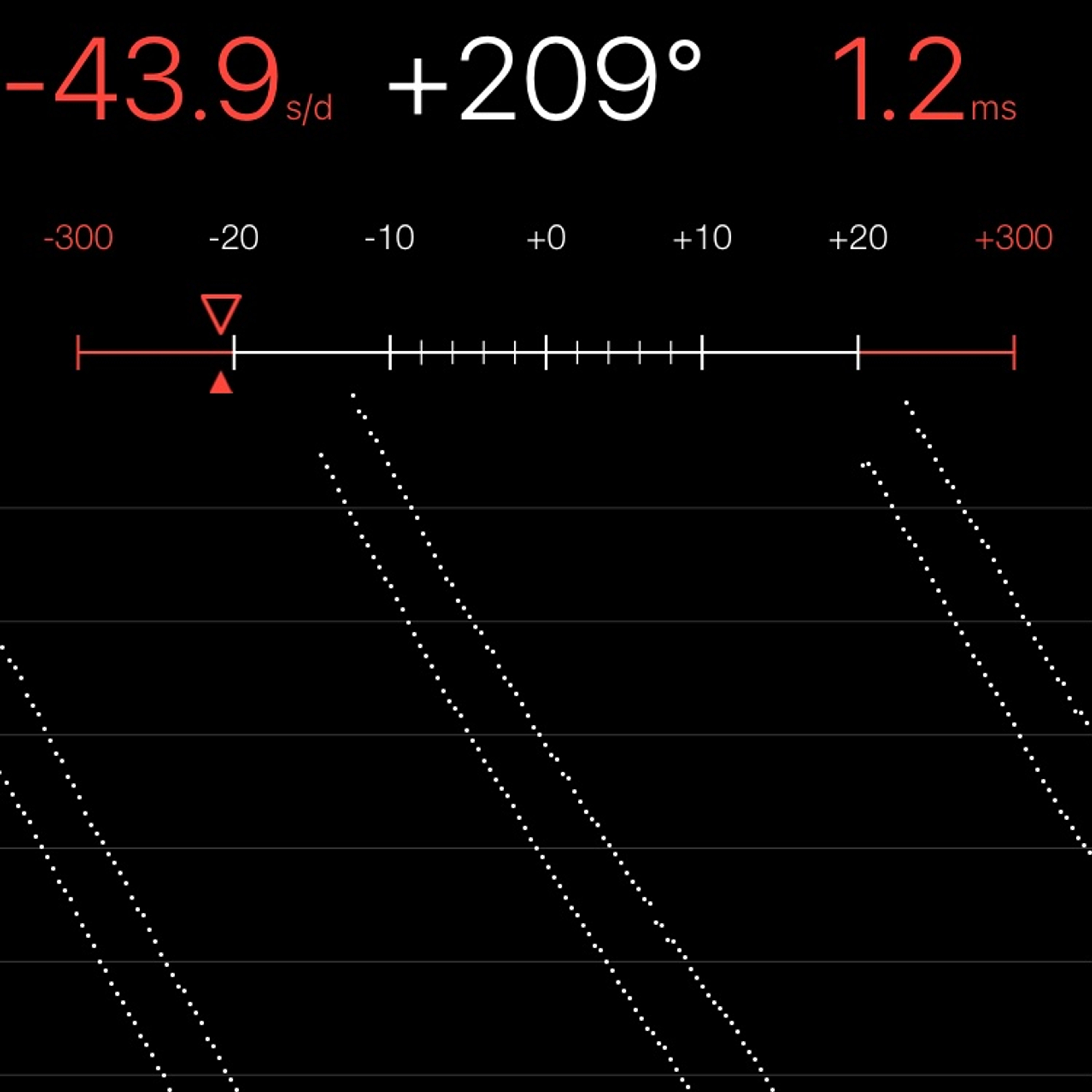TIMING MACHINE READOUT