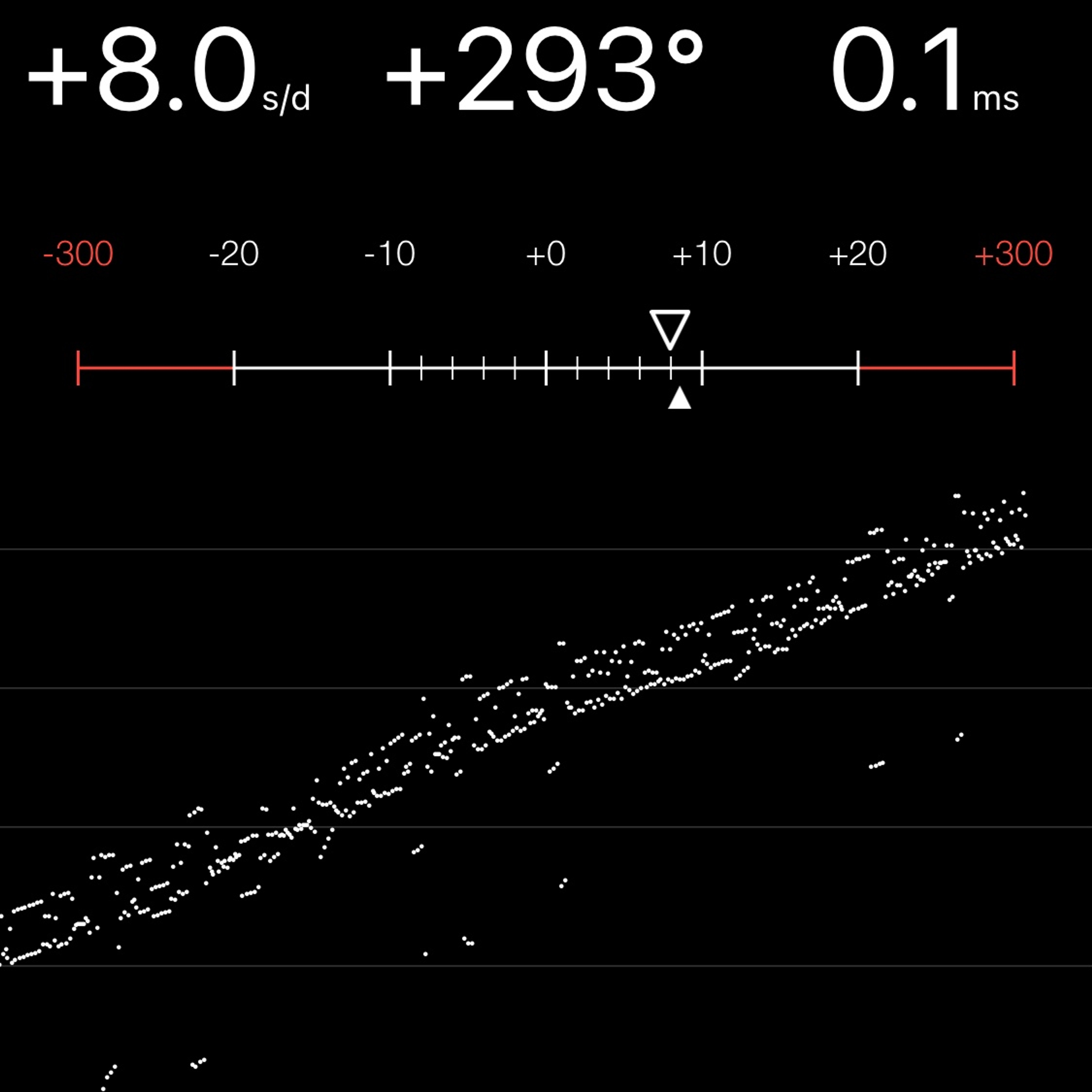 TIMING MACHINE READOUT