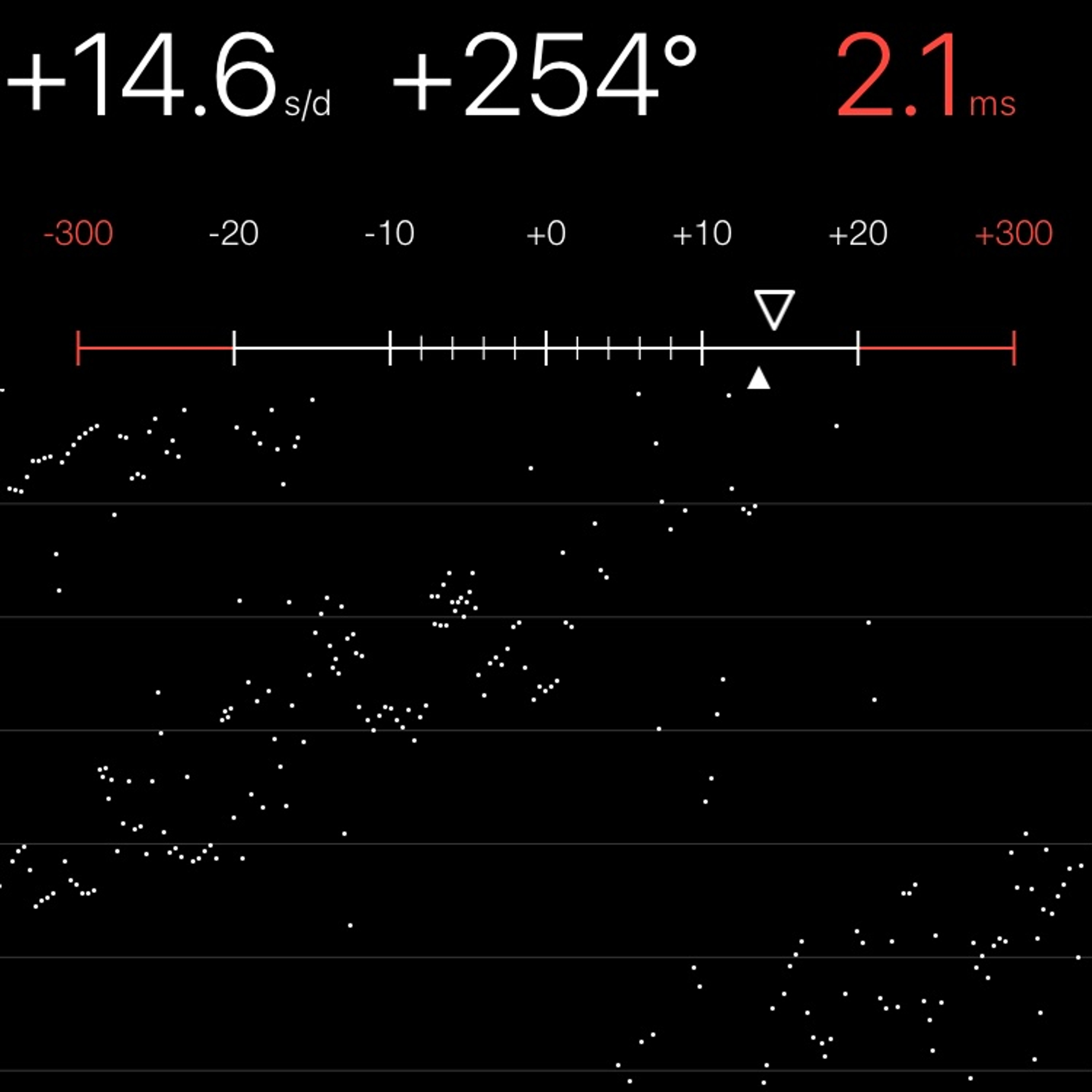 TIMING MACHINE READOUT