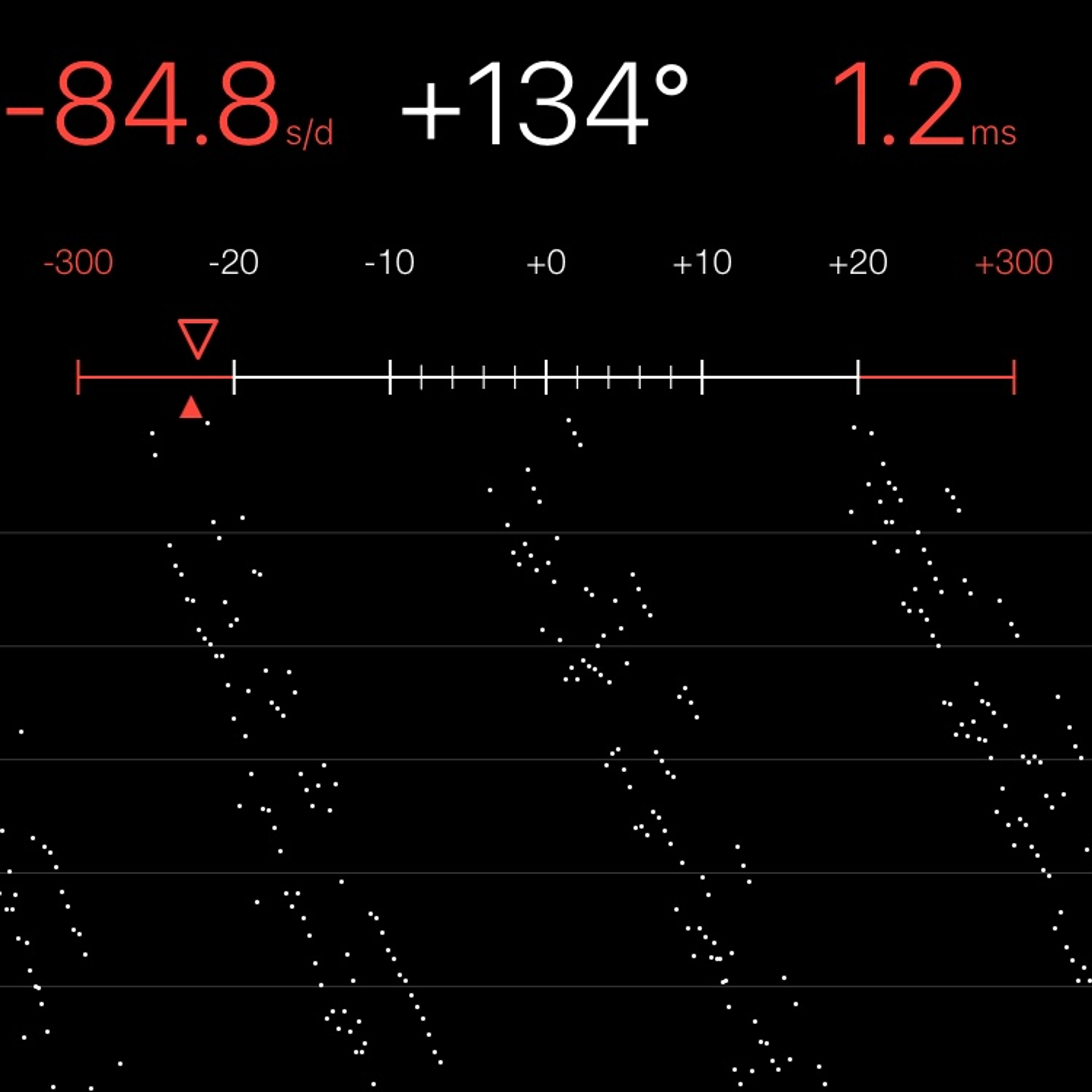 TIMING MACHINE READOUT
