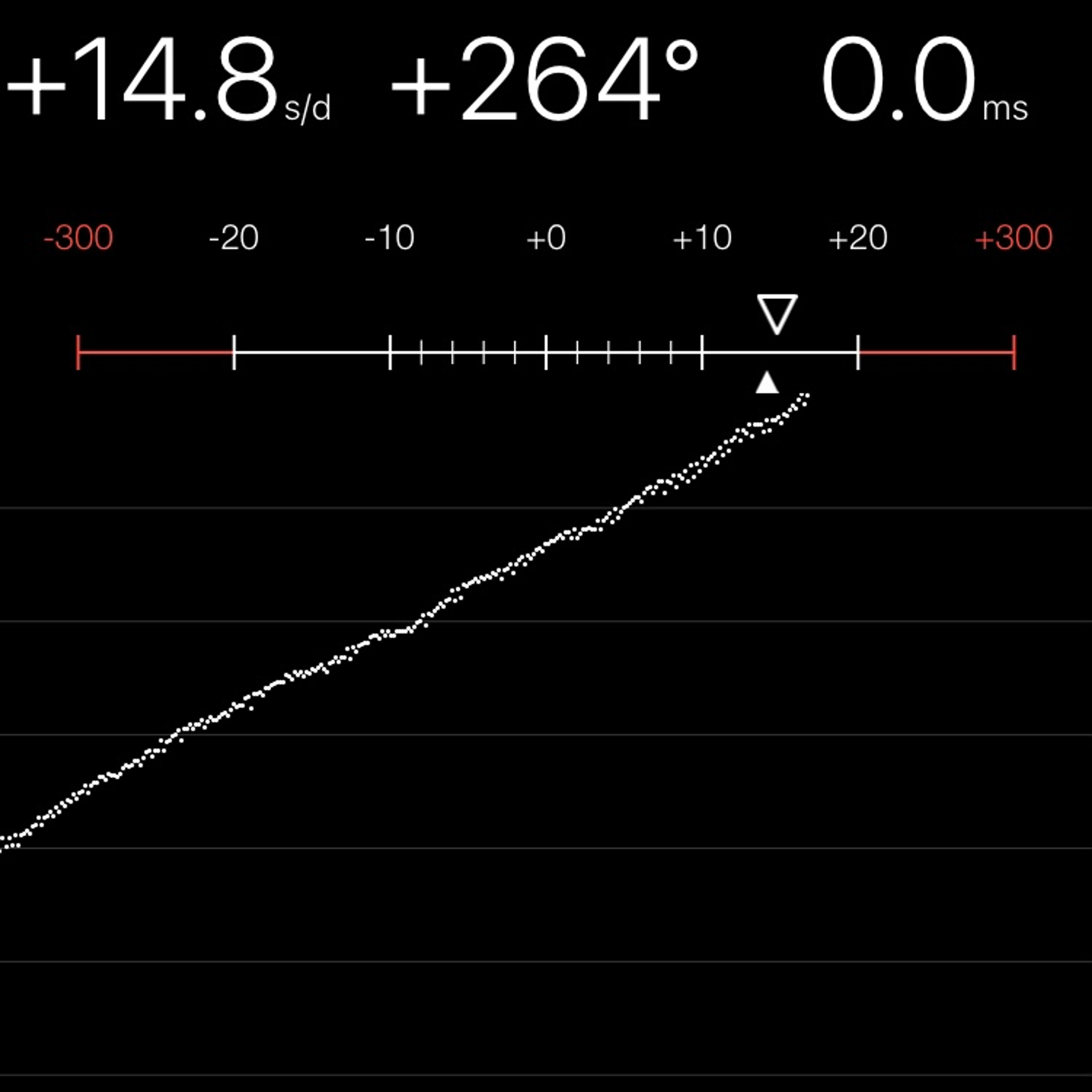 TIMING MACHINE READOUT