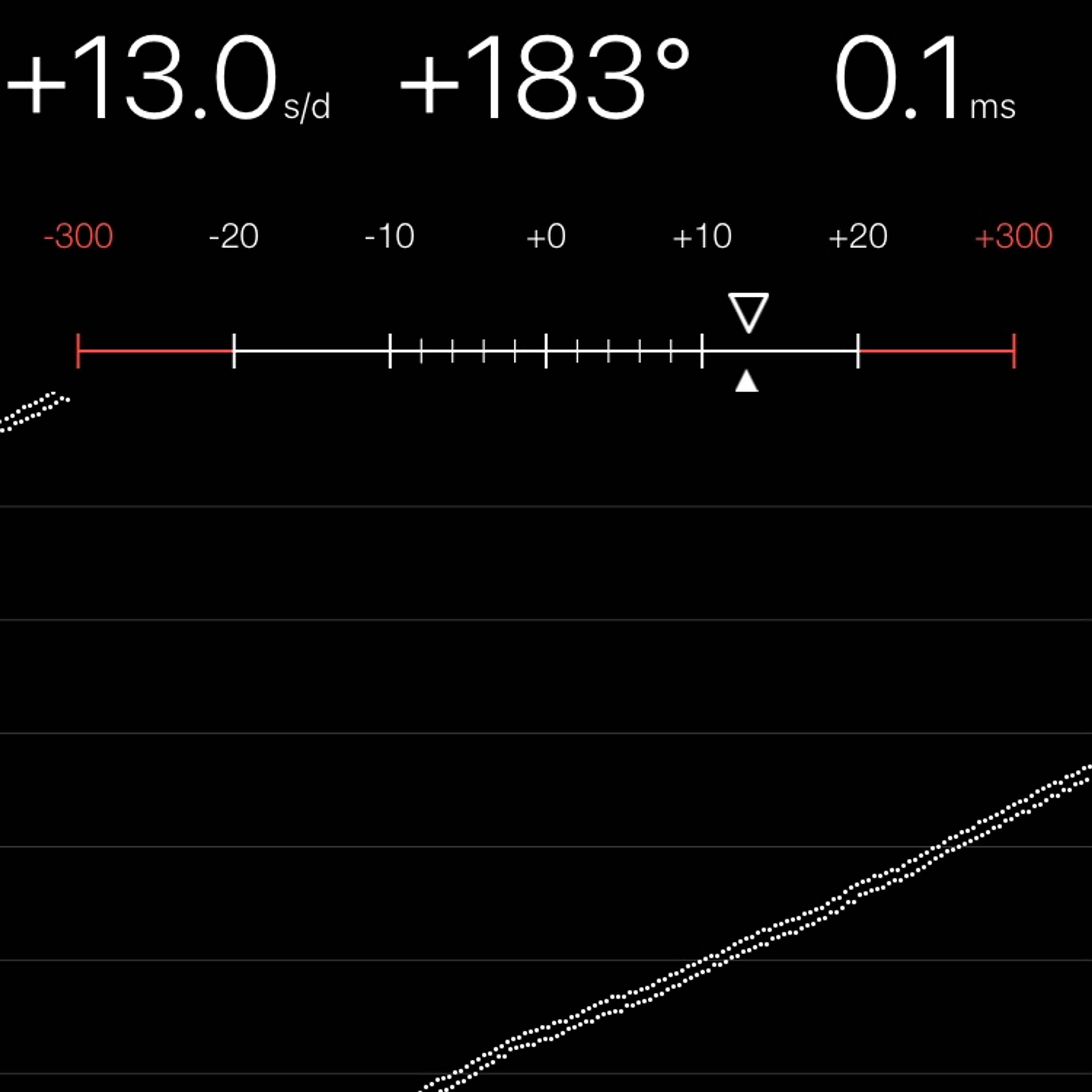 TIMING MACHINE READOUT