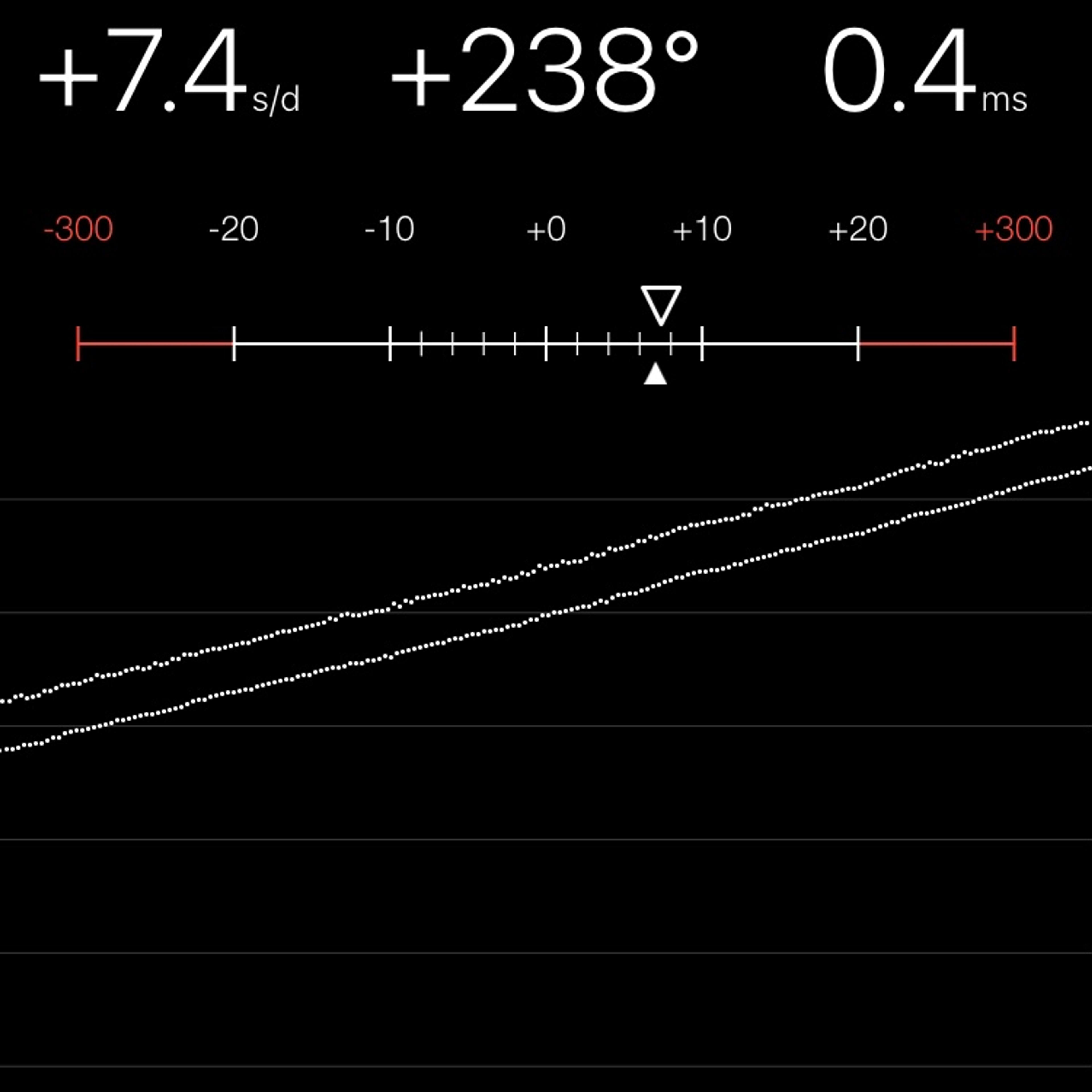 TIMING MACHINE READOUT