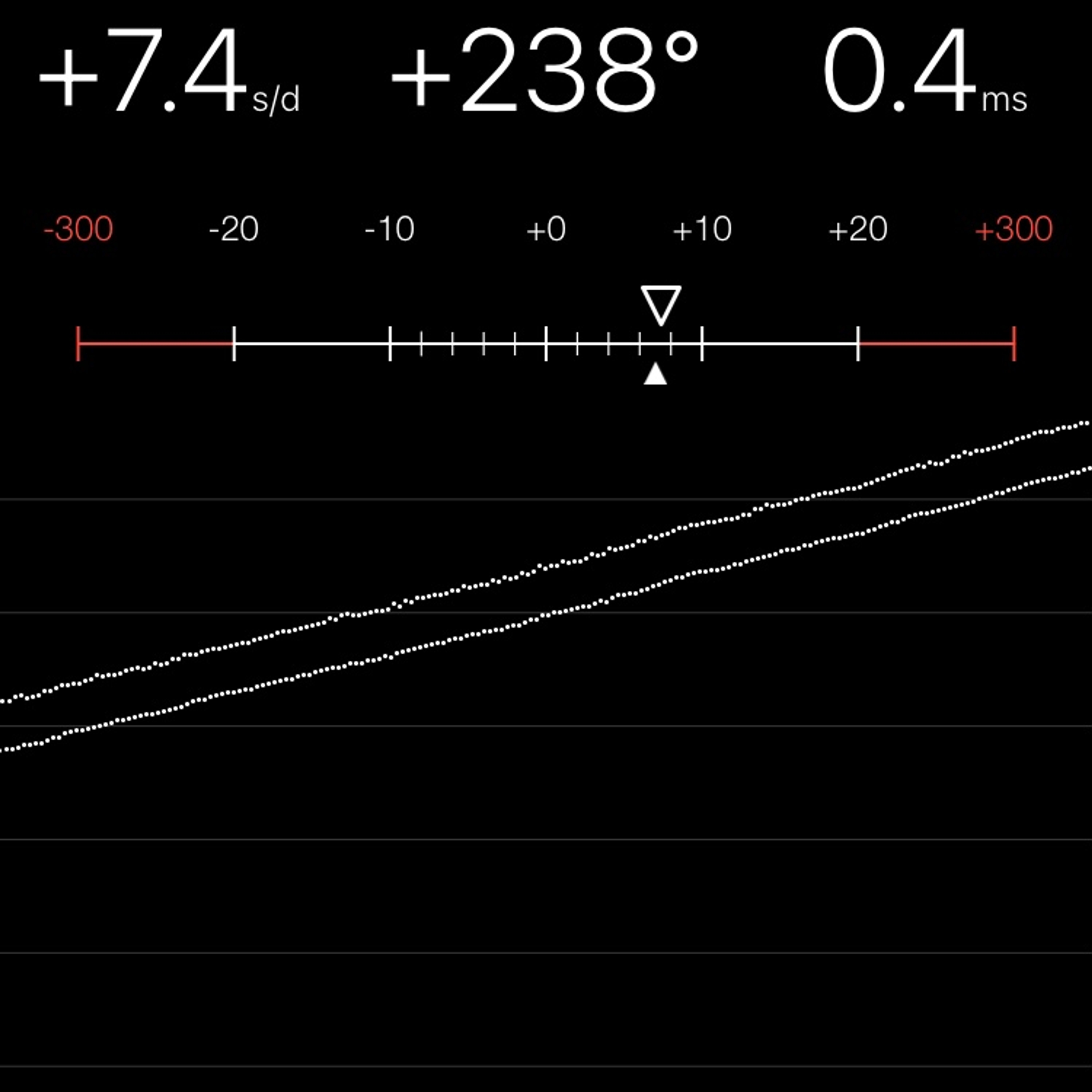 TIMING MACHINE READOUT