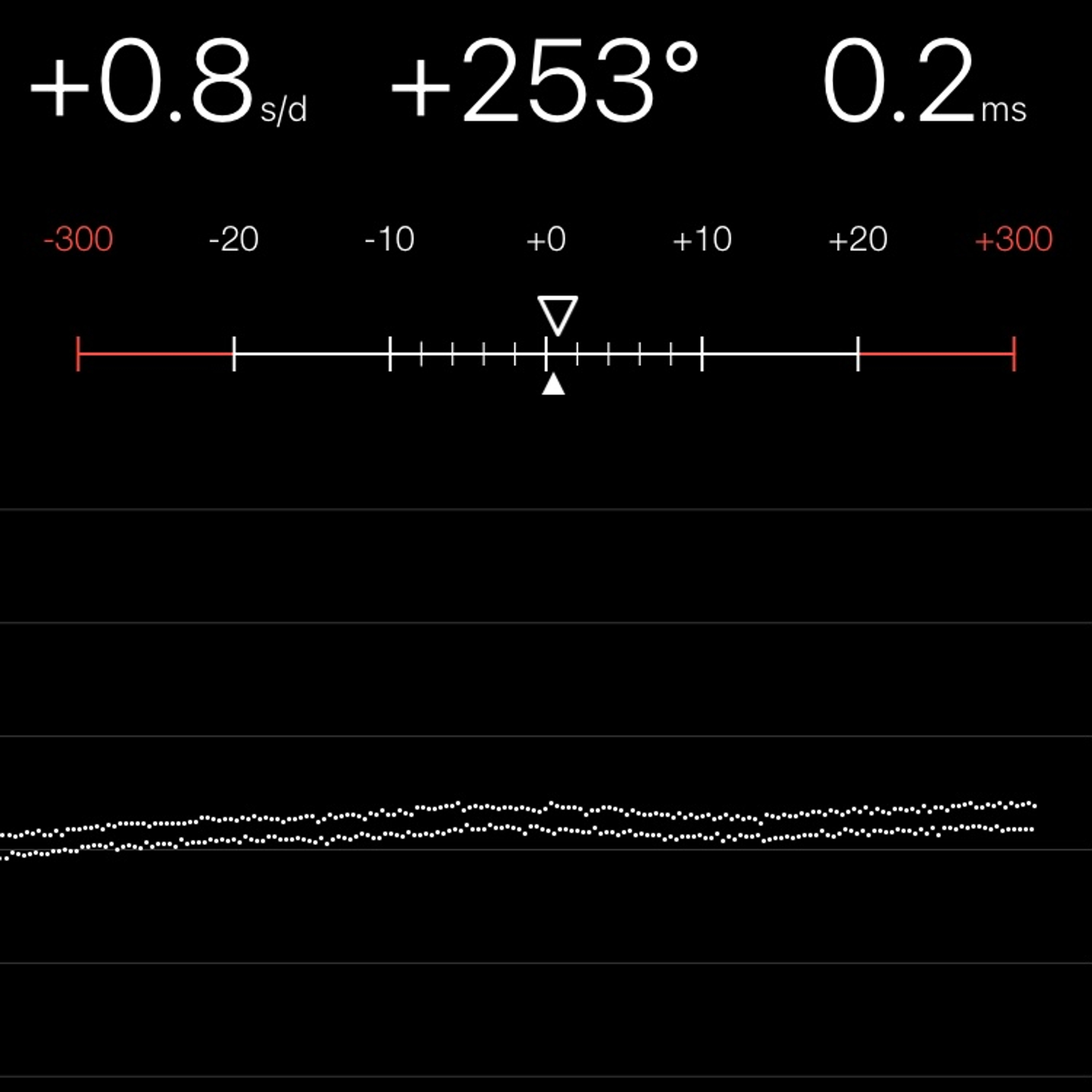 TIMING MACHINE READOUT