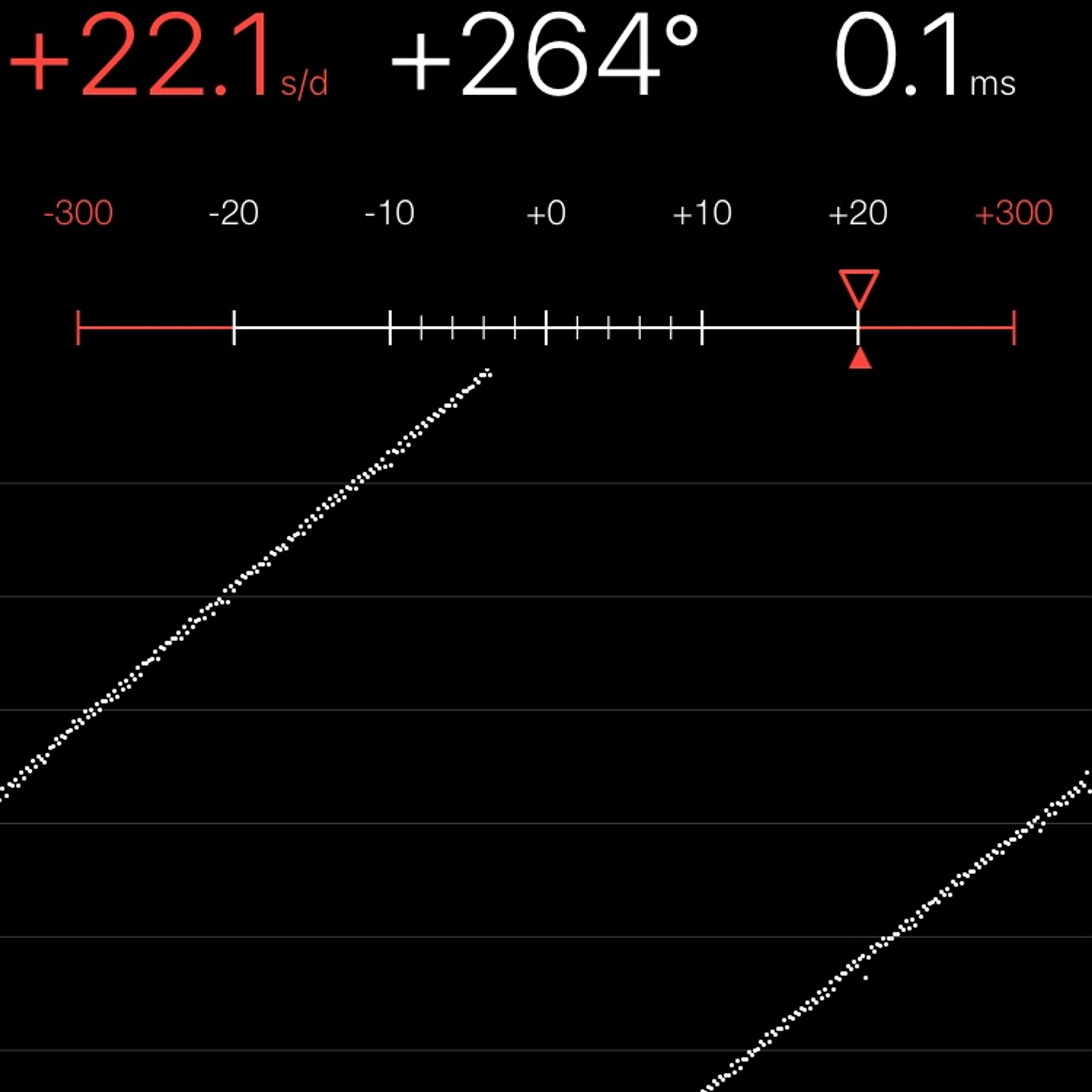TIMING MACHINE READOUT