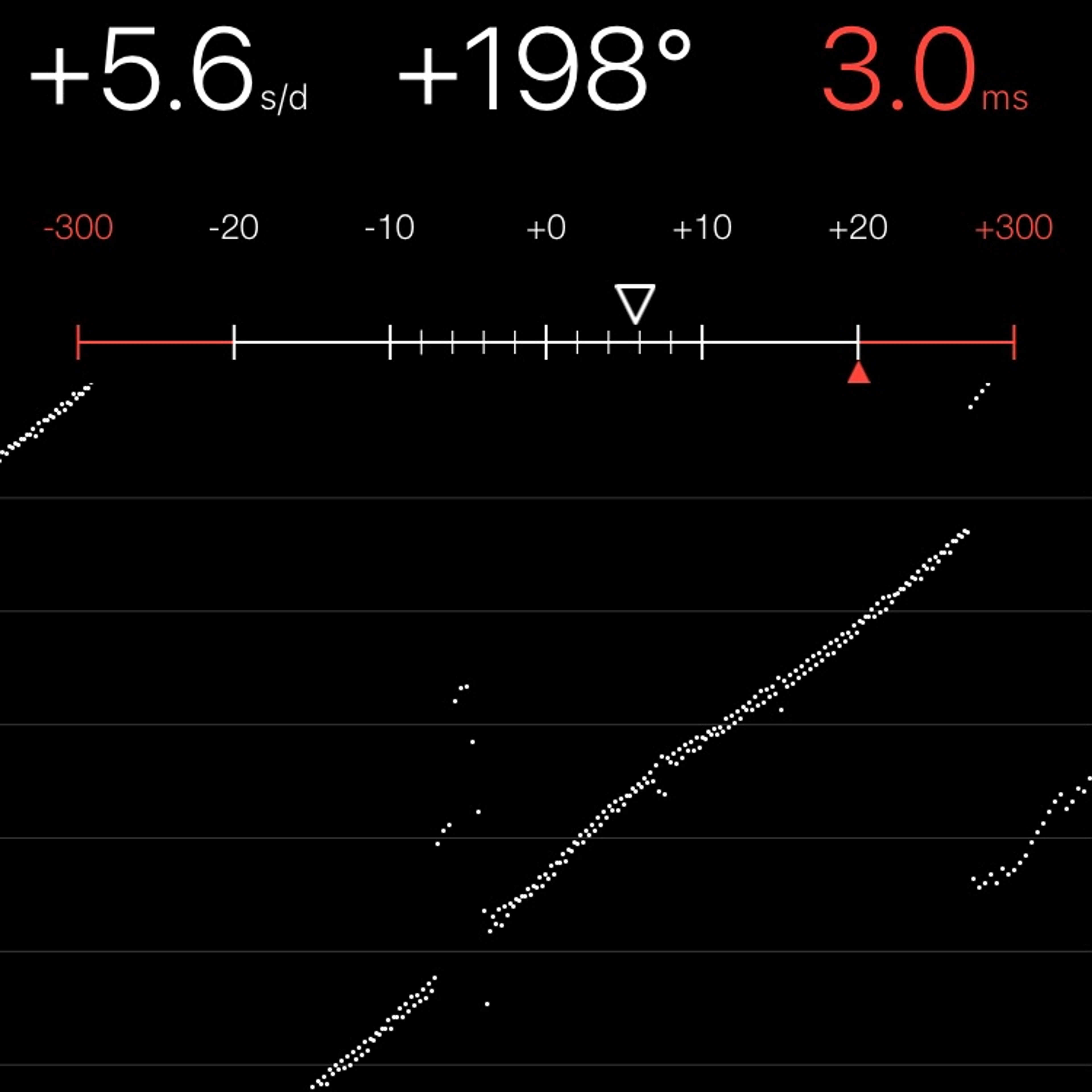 TIMING MACHINE READOUT
