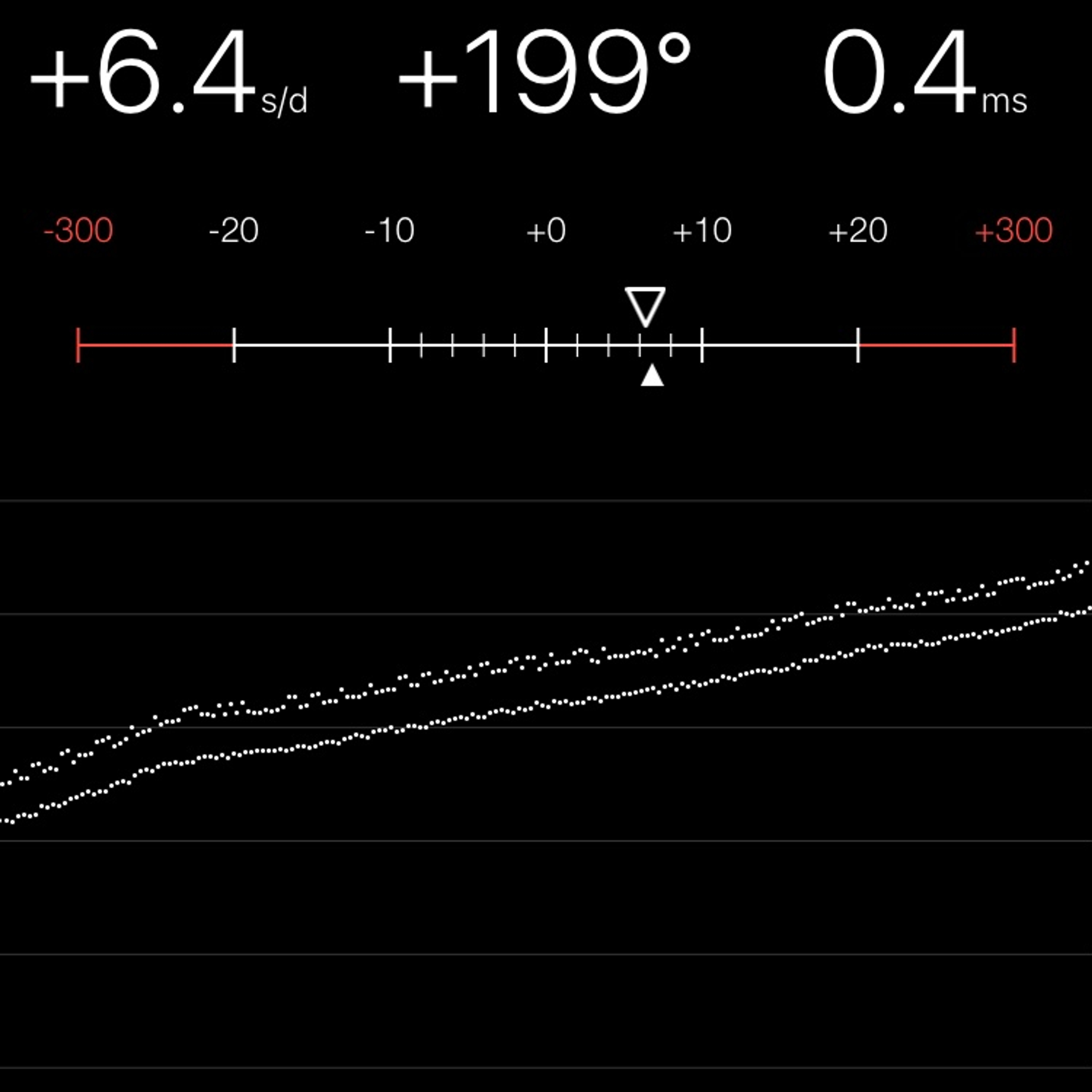 TIMING MACHINE READOUT