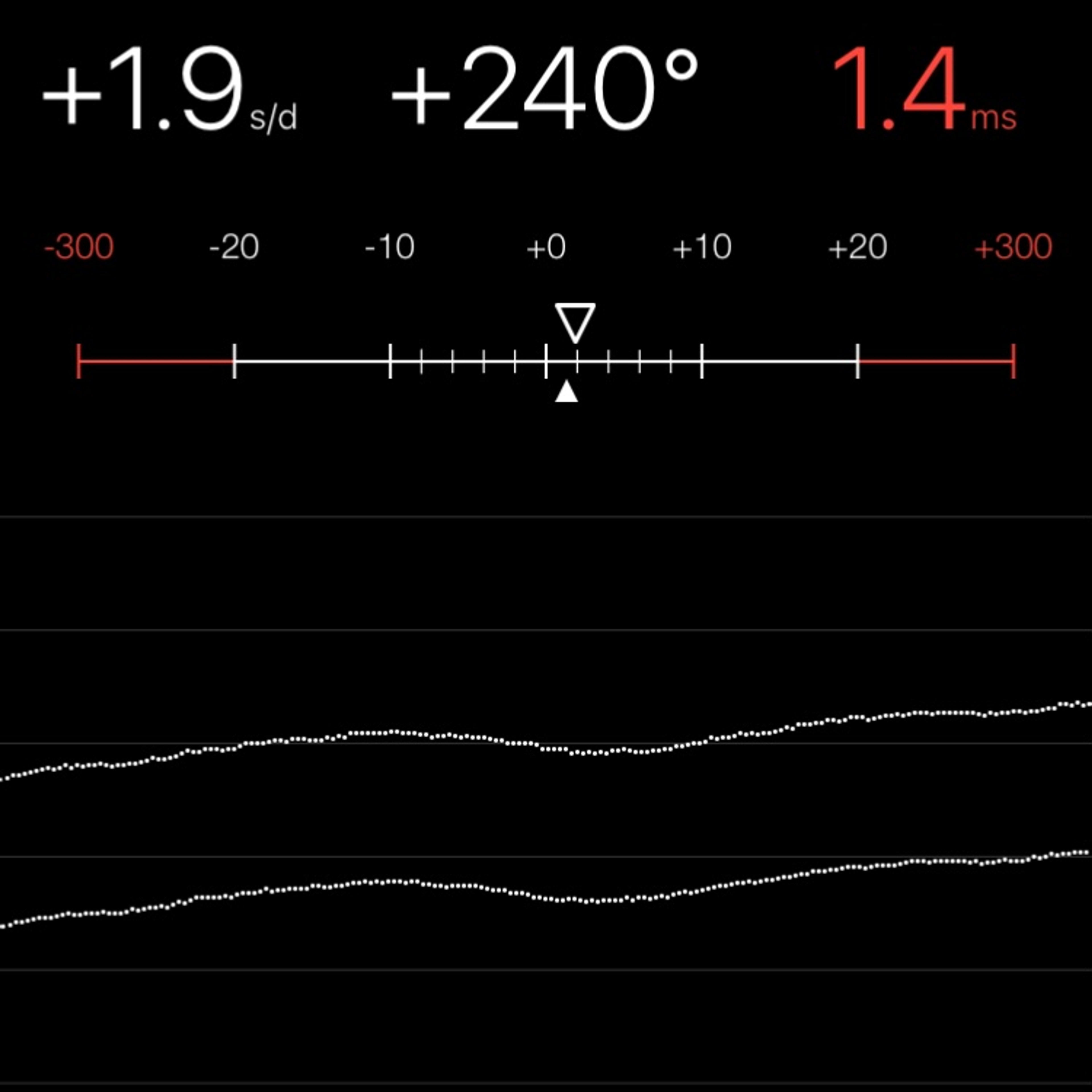 TIMING MACHINE READOUT