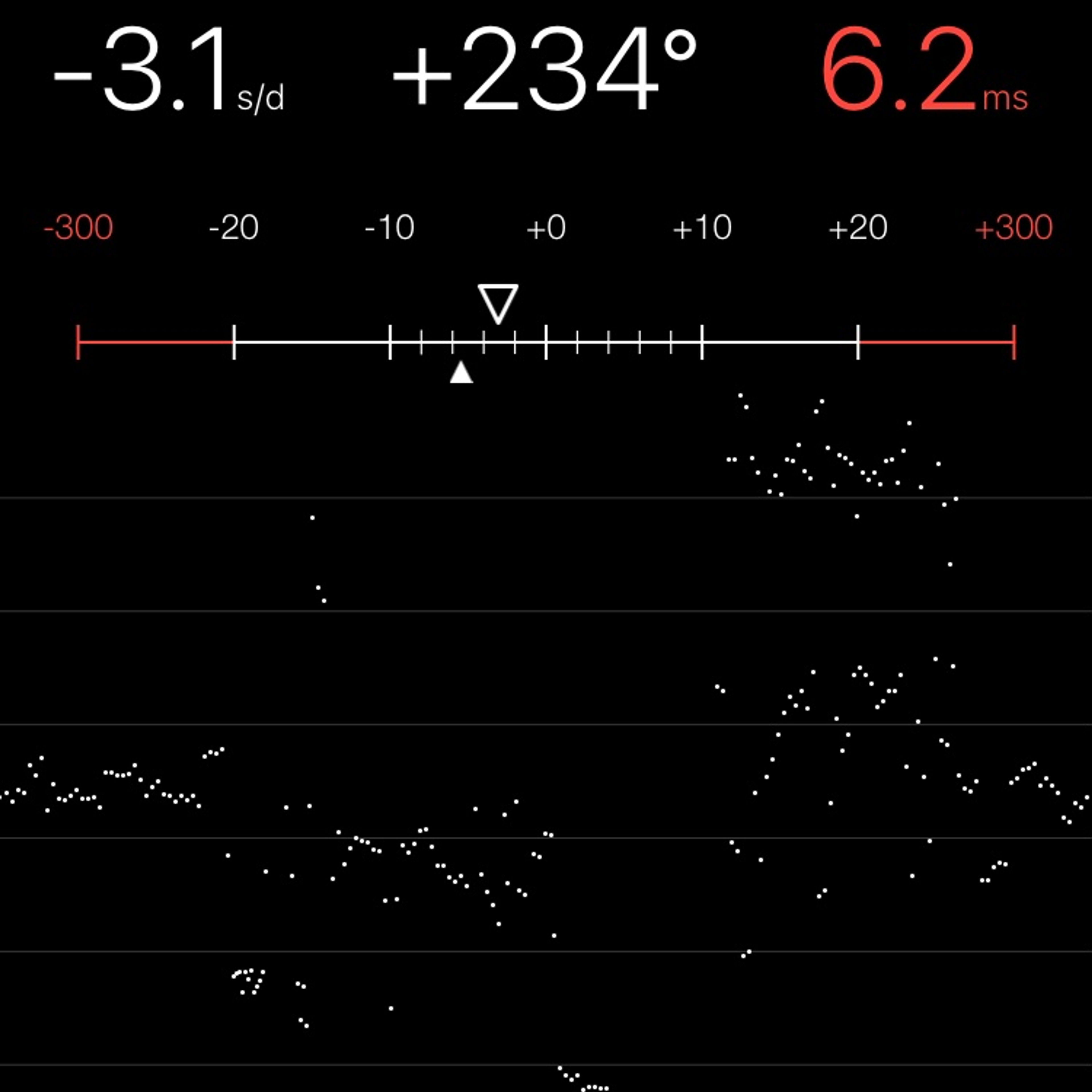 TIMING MACHINE READOUT