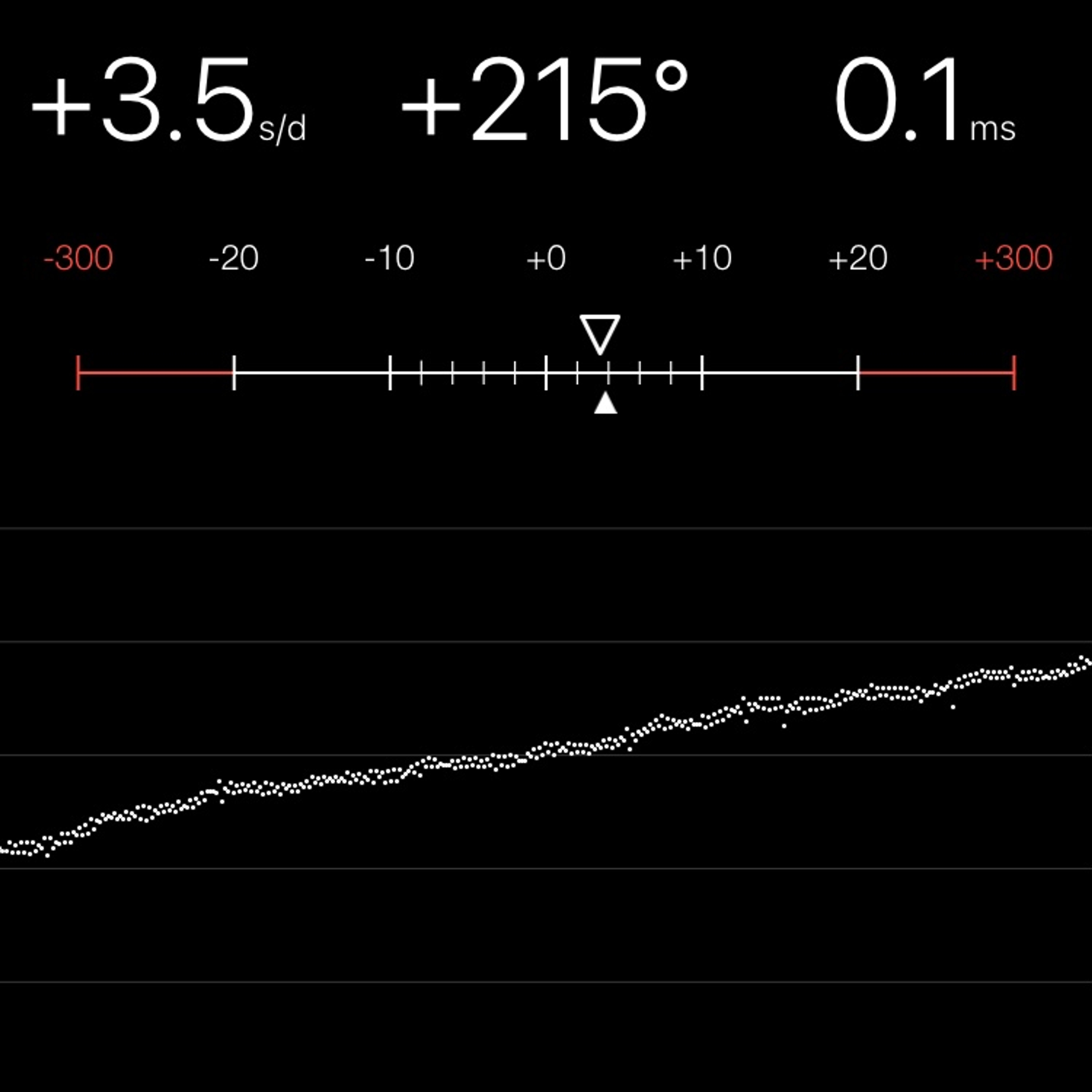 TIMING MACHINE READOUT