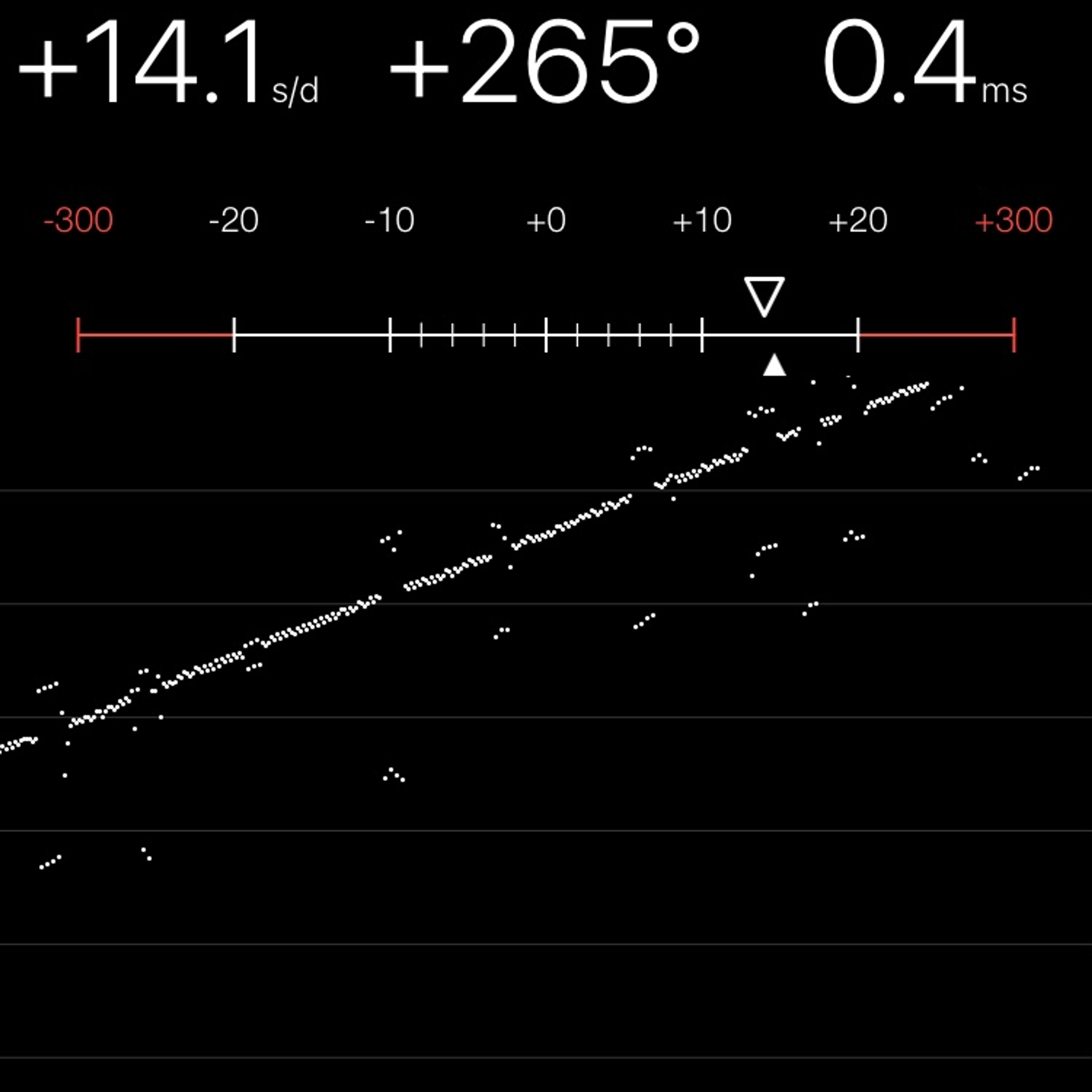 TIMING MACHINE READOUT