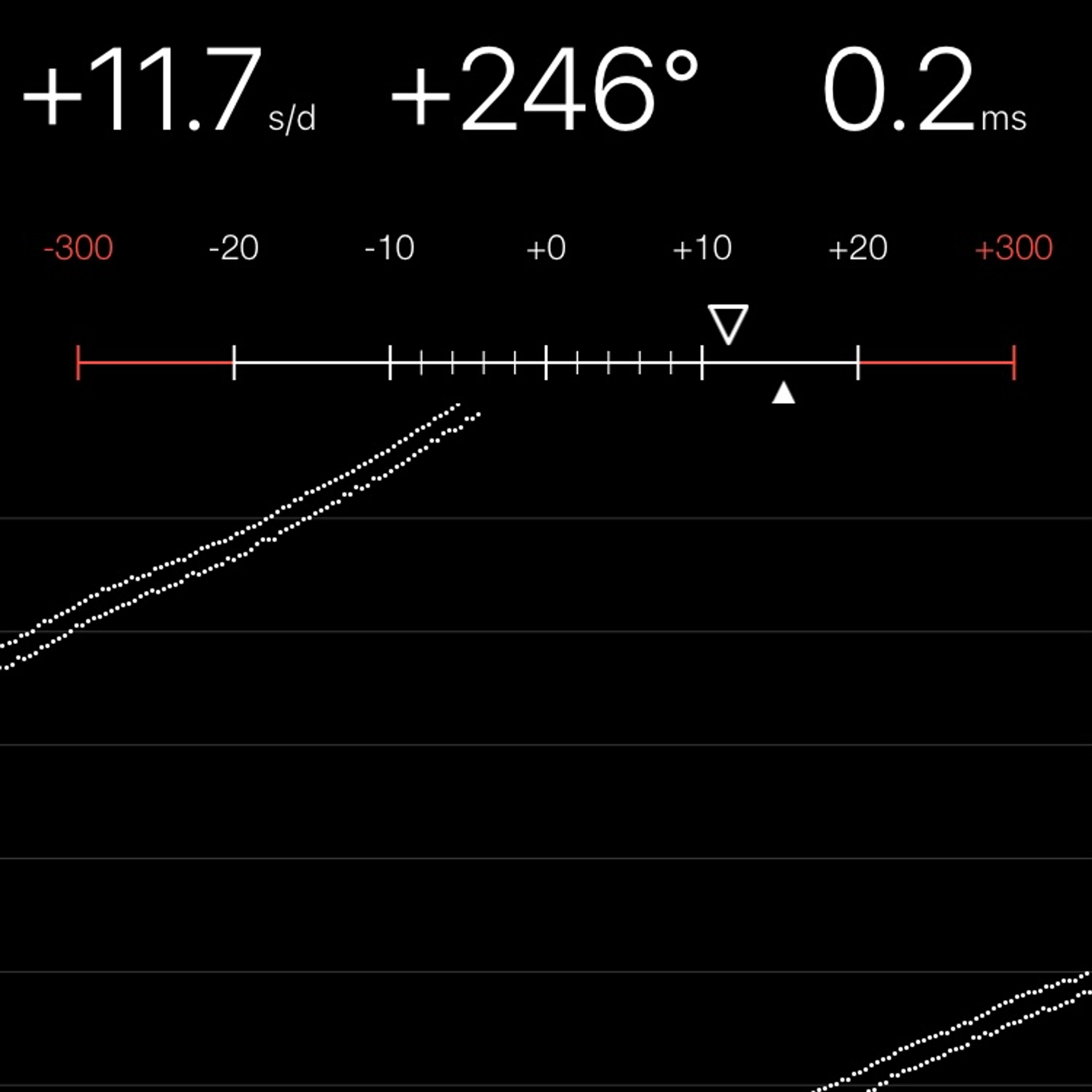 TIMING MACHINE READOUT