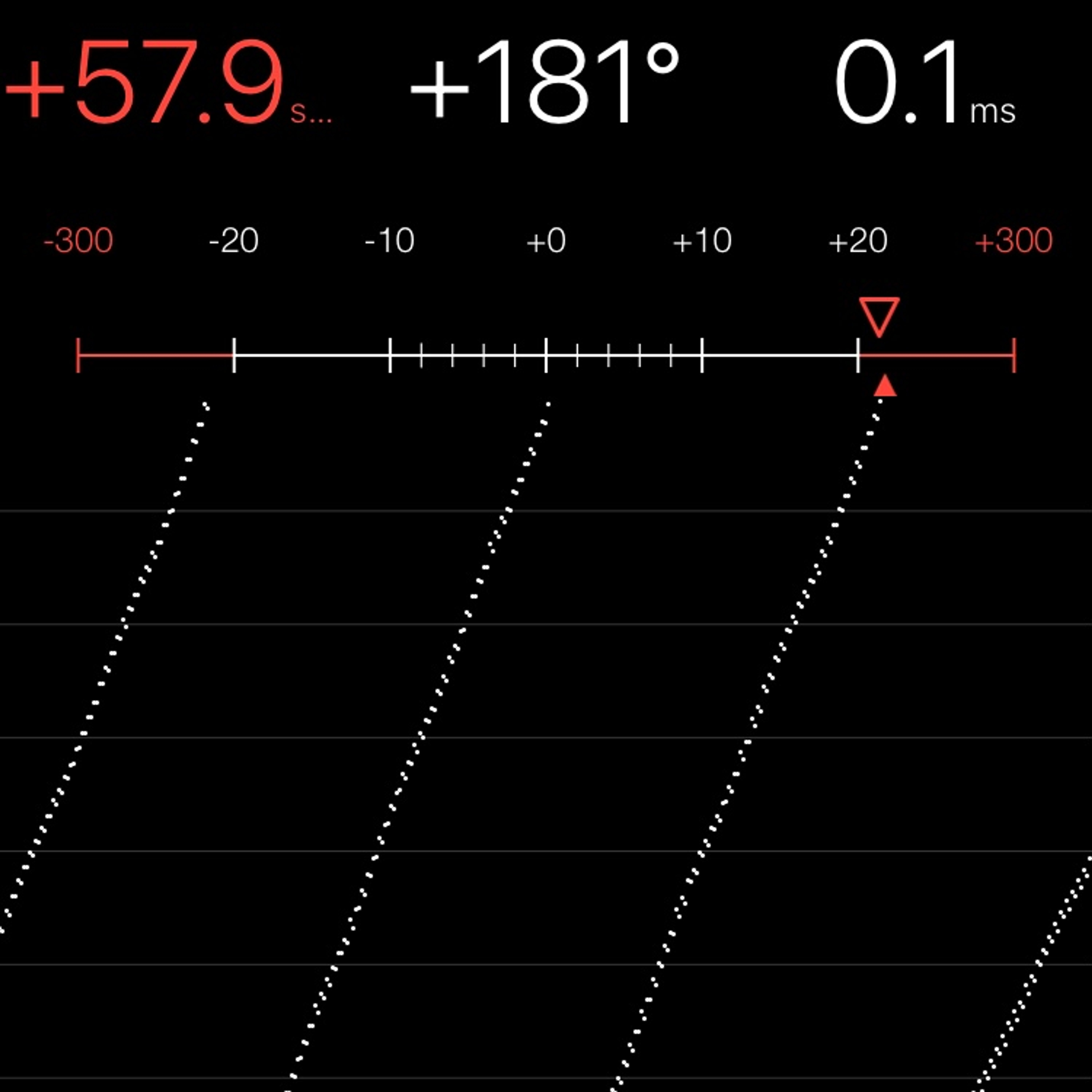 TIMING MACHINE READOUT